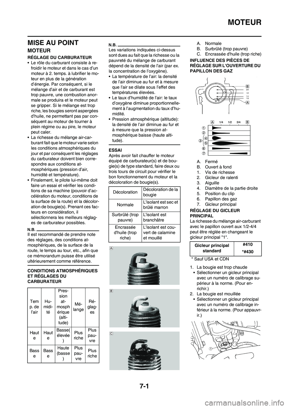 YAMAHA YZ125LC 2010 Notices Demploi (in French) 7-1
MOTEUR
MISE AU POINT
MOTEUR
RÉGLAGE DU CARBURATEUR
• Le rôle du carburant consiste à re-
froidir le moteur et dans le cas d’un
moteur à 2. temps. à lubrifier le mo-
teur en plus de la gà YAMAHA YZ125LC 2010 Notices Demploi (in French) 7-1
MOTEUR
MISE AU POINT
MOTEUR
RÉGLAGE DU CARBURATEUR
• Le rôle du carburant consiste à re-
froidir le moteur et dans le cas d’un
moteur à 2. temps. à lubrifier le mo-
teur en plus de la gÃ