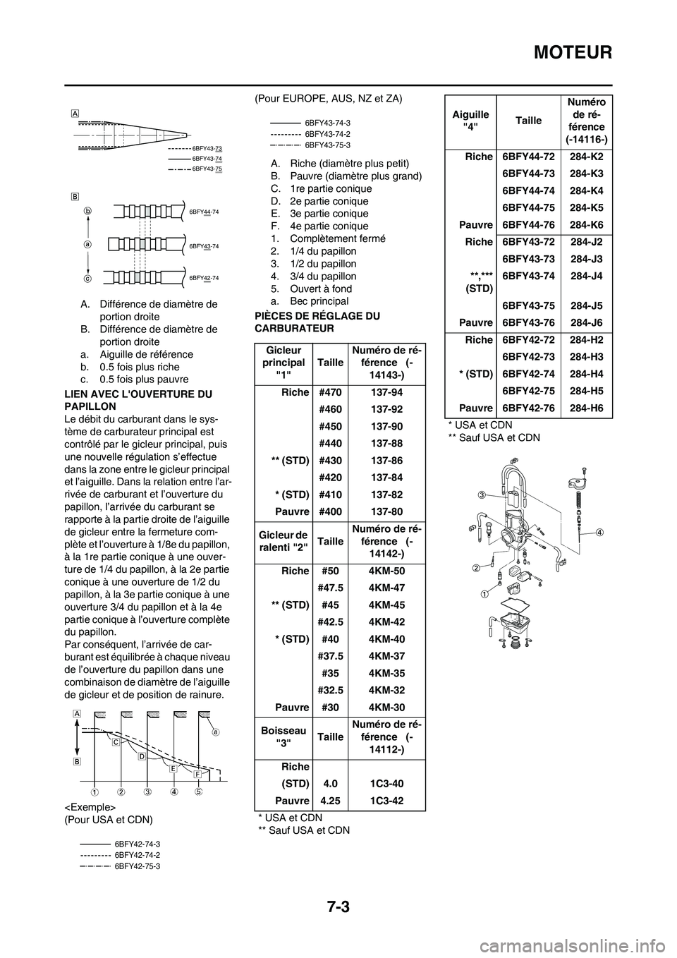 YAMAHA YZ125LC 2010 Notices Demploi (in French) 7-3
MOTEUR
A. Différence de diamètre de
portion droite
B. Différence de diamètre de
portion droite
a. Aiguille de référence
b. 0.5 fois plus riche
c. 0.5 fois plus pauvre
LIEN AVEC LOUVERTURE YAMAHA YZ125LC 2010 Notices Demploi (in French) 7-3
MOTEUR
A. Différence de diamètre de
portion droite
B. Différence de diamètre de
portion droite
a. Aiguille de référence
b. 0.5 fois plus riche
c. 0.5 fois plus pauvre
LIEN AVEC LOUVERTURE