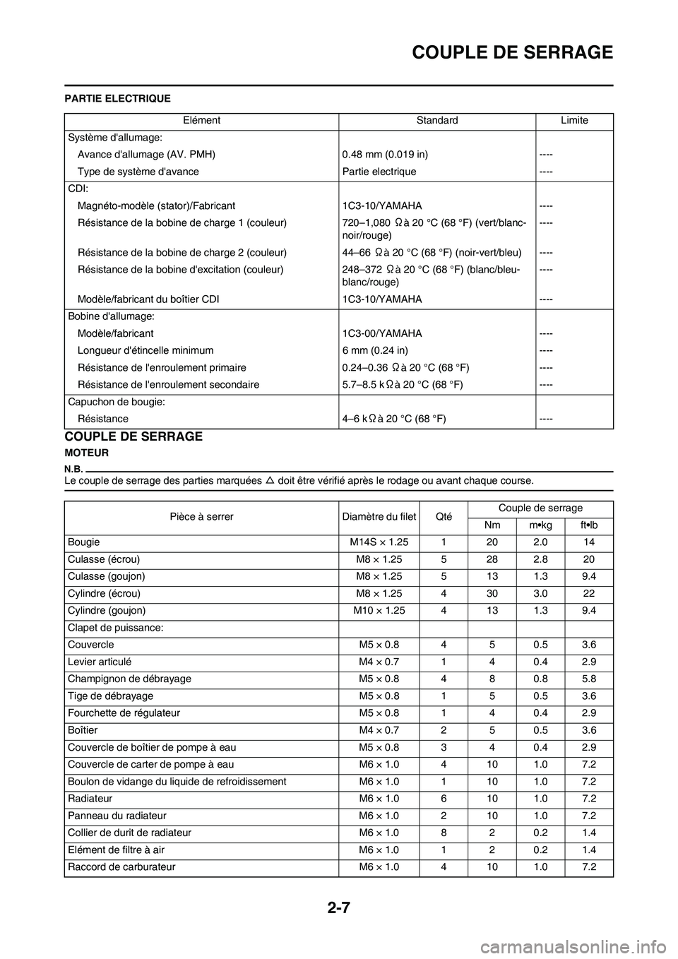 YAMAHA YZ125LC 2010 Notices Demploi (in French) 2-7
COUPLE DE SERRAGE
PARTIE ELECTRIQUE
COUPLE DE SERRAGE
MOTEUR
Le couple de serrage des parties marquées △ doit être vérifié après le rodage ou avant chaque course.
Elément Standard Limite
S YAMAHA YZ125LC 2010 Notices Demploi (in French) 2-7
COUPLE DE SERRAGE
PARTIE ELECTRIQUE
COUPLE DE SERRAGE
MOTEUR
Le couple de serrage des parties marquées △ doit être vérifié après le rodage ou avant chaque course.
Elément Standard Limite
S