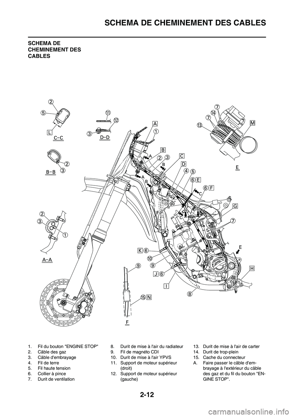 YAMAHA YZ125LC 2010 Notices Demploi (in French) 2-12
SCHEMA DE CHEMINEMENT DES CABLES
SCHEMA DE
CHEMINEMENT DES
CABLES
1. Fil du bouton "ENGINE STOP"
2. Câble des gaz
3. Câble dembrayage
4. Fil de terre
5. Fil haute tension
6. Collier à pince YAMAHA YZ125LC 2010 Notices Demploi (in French) 2-12
SCHEMA DE CHEMINEMENT DES CABLES
SCHEMA DE
CHEMINEMENT DES
CABLES
1. Fil du bouton "ENGINE STOP"
2. Câble des gaz
3. Câble dembrayage
4. Fil de terre
5. Fil haute tension
6. Collier à pince