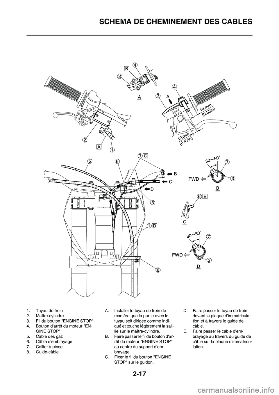 YAMAHA YZ125LC 2010 Notices Demploi (in French) 2-17
SCHEMA DE CHEMINEMENT DES CABLES
1. Tuyau de frein
2. Maître-cylindre
3. Fil du bouton "ENGINE STOP"
4. Bouton darrêt du moteur "EN-
GINE STOP"
5. Câble des gaz
6. Câble dembrayage
7. Colli YAMAHA YZ125LC 2010 Notices Demploi (in French) 2-17
SCHEMA DE CHEMINEMENT DES CABLES
1. Tuyau de frein
2. Maître-cylindre
3. Fil du bouton "ENGINE STOP"
4. Bouton darrêt du moteur "EN-
GINE STOP"
5. Câble des gaz
6. Câble dembrayage
7. Colli