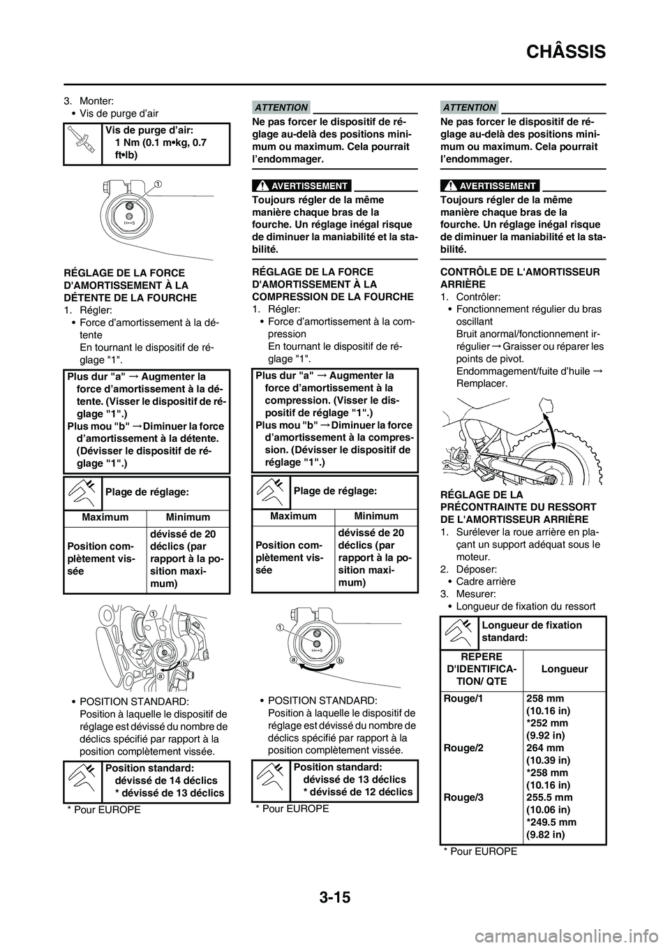 YAMAHA YZ125LC 2010 Notices Demploi (in French) 3-15
CHÂSSIS
3. Monter:
• Vis de purge d’air
RÉGLAGE DE LA FORCE
DAMORTISSEMENT À LA
DÉTENTE DE LA FOURCHE
1. Régler:
• Force d’amortissement à la dé-
tente
En tournant le dispositif YAMAHA YZ125LC 2010 Notices Demploi (in French) 3-15
CHÂSSIS
3. Monter:
• Vis de purge d’air
RÉGLAGE DE LA FORCE
DAMORTISSEMENT À LA
DÉTENTE DE LA FOURCHE
1. Régler:
• Force d’amortissement à la dé-
tente
En tournant le dispositif