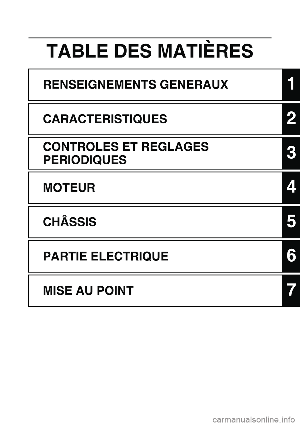 YAMAHA YZ125LC 2010  Notices Demploi (in French) TABLE DES MATIÈRES
RENSEIGNEMENTS GENERAUX1
CARACTERISTIQUES2
CONTROLES ET REGLAGES 
PERIODIQUES
3
MOTEUR4
CHÂSSIS5
PARTIE ELECTRIQUE6
MISE AU POINT7 