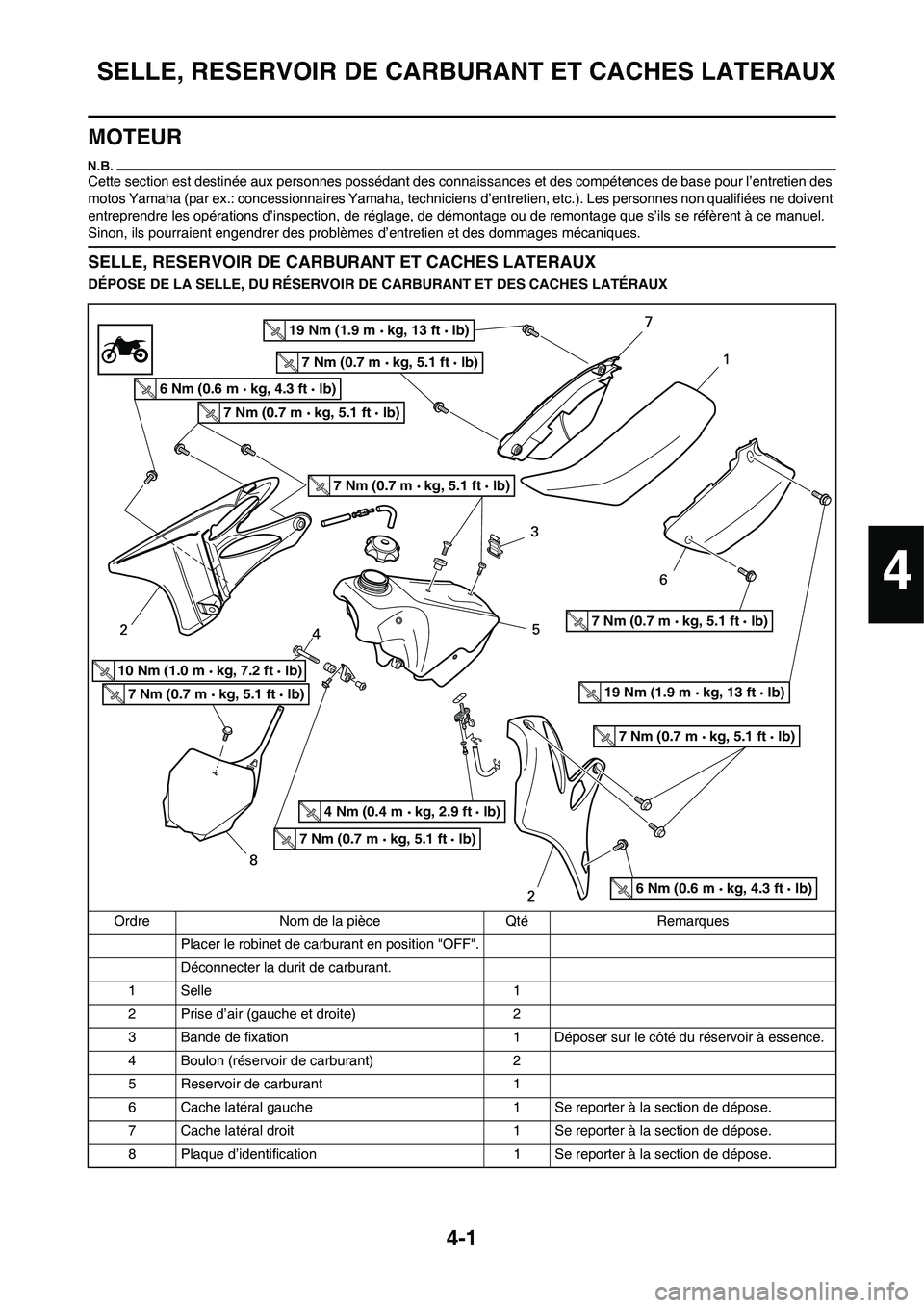 YAMAHA YZ125LC 2010 Notices Demploi (in French) 4-1
SELLE, RESERVOIR DE CARBURANT ET CACHES LATERAUX
MOTEUR
Cette section est destinée aux personnes possédant des connaissances et des compétences de base pour l’entretien des
motos Yamaha (par YAMAHA YZ125LC 2010 Notices Demploi (in French) 4-1
SELLE, RESERVOIR DE CARBURANT ET CACHES LATERAUX
MOTEUR
Cette section est destinée aux personnes possédant des connaissances et des compétences de base pour l’entretien des
motos Yamaha (par