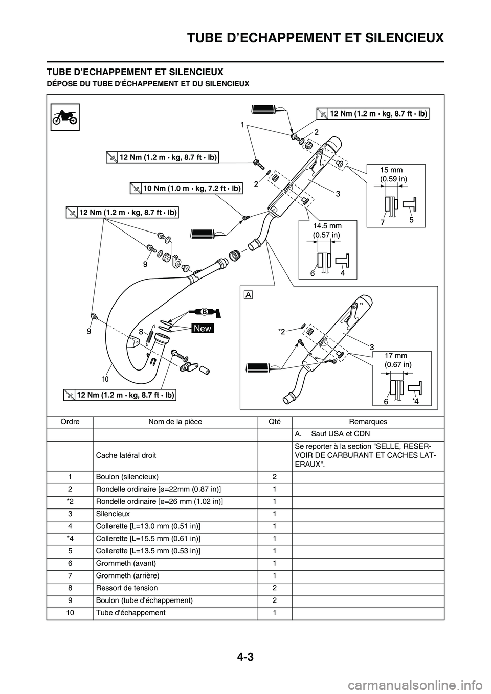 YAMAHA YZ125LC 2010 Notices Demploi (in French) 4-3
TUBE D’ECHAPPEMENT ET SILENCIEUX
TUBE D’ECHAPPEMENT ET SILENCIEUX
DÉPOSE DU TUBE DÉCHAPPEMENT ET DU SILENCIEUX
Ordre Nom de la pièce Qté Remarques
A. Sauf USA et CDN
Cache latéral droitS YAMAHA YZ125LC 2010 Notices Demploi (in French) 4-3
TUBE D’ECHAPPEMENT ET SILENCIEUX
TUBE D’ECHAPPEMENT ET SILENCIEUX
DÉPOSE DU TUBE DÉCHAPPEMENT ET DU SILENCIEUX
Ordre Nom de la pièce Qté Remarques
A. Sauf USA et CDN
Cache latéral droitS