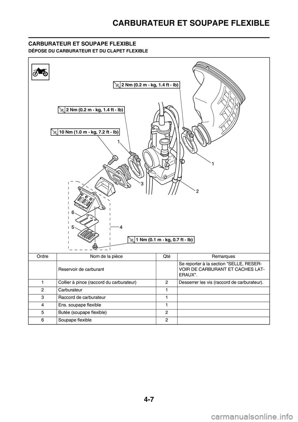 YAMAHA YZ125LC 2010 Notices Demploi (in French) 4-7
CARBURATEUR ET SOUPAPE FLEXIBLE
CARBURATEUR ET SOUPAPE FLEXIBLE
DÉPOSE DU CARBURATEUR ET DU CLAPET FLEXIBLE
Ordre Nom de la pièce Qté Remarques
Reservoir de carburant Se reporter à la section YAMAHA YZ125LC 2010 Notices Demploi (in French) 4-7
CARBURATEUR ET SOUPAPE FLEXIBLE
CARBURATEUR ET SOUPAPE FLEXIBLE
DÉPOSE DU CARBURATEUR ET DU CLAPET FLEXIBLE
Ordre Nom de la pièce Qté Remarques
Reservoir de carburant Se reporter à la section