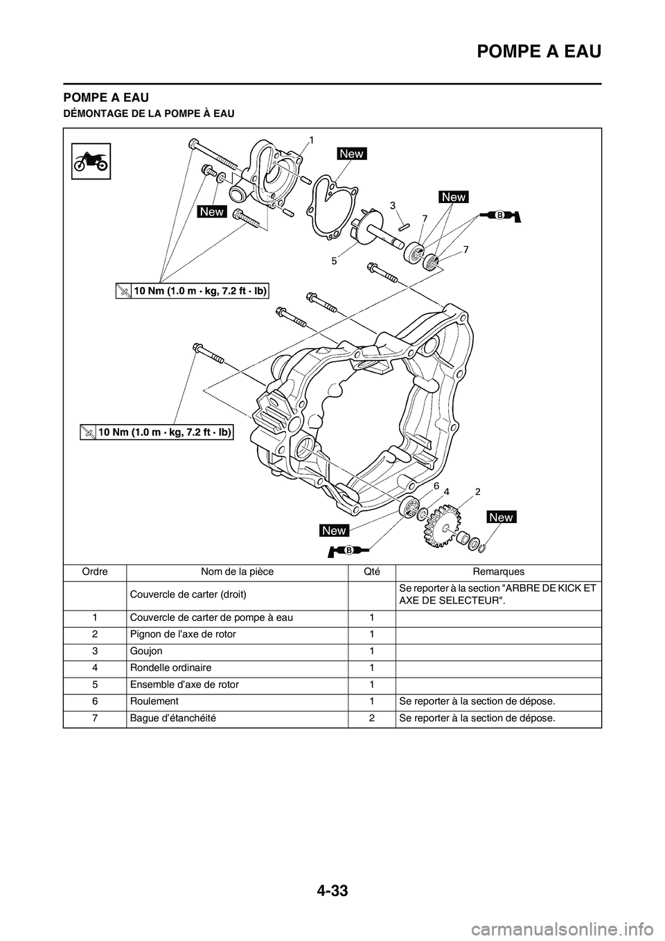 YAMAHA YZ125LC 2010 Notices Demploi (in French) 4-33
POMPE A EAU
POMPE A EAU
DÉMONTAGE DE LA POMPE À EAU
Ordre Nom de la pièce Qté Remarques
Couvercle de carter (droit)Se reporter à la section "ARBRE DE KICK ET
AXE DE SELECTEUR".
1 Couvercle YAMAHA YZ125LC 2010 Notices Demploi (in French) 4-33
POMPE A EAU
POMPE A EAU
DÉMONTAGE DE LA POMPE À EAU
Ordre Nom de la pièce Qté Remarques
Couvercle de carter (droit)Se reporter à la section "ARBRE DE KICK ET
AXE DE SELECTEUR".
1 Couvercle