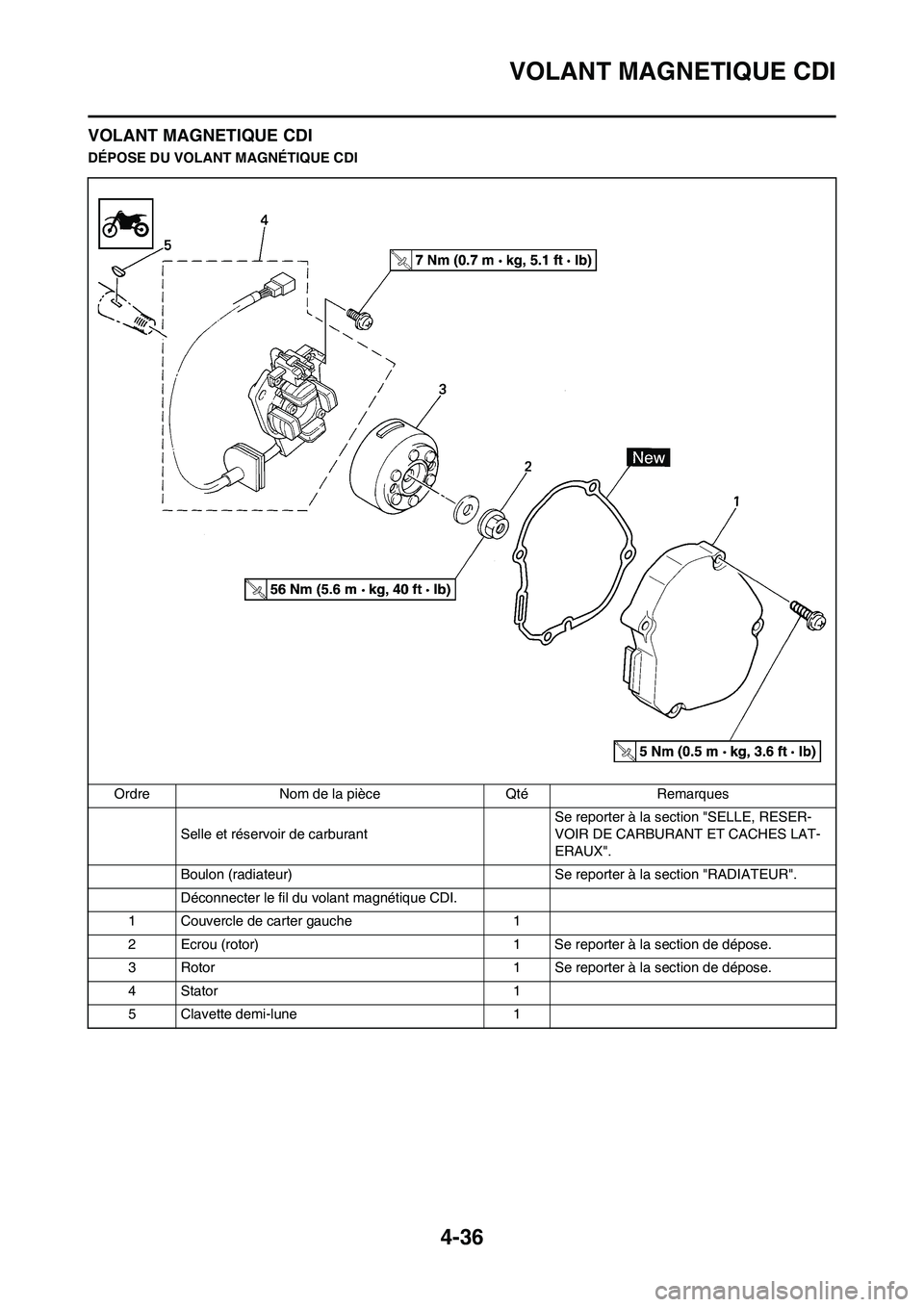 YAMAHA YZ125LC 2010 Notices Demploi (in French) 4-36
VOLANT MAGNETIQUE CDI
VOLANT MAGNETIQUE CDI
DÉPOSE DU VOLANT MAGNÉTIQUE CDI
Ordre Nom de la pièce Qté Remarques
Selle et réservoir de carburantSe reporter à la section "SELLE, RESER-
VOIR D YAMAHA YZ125LC 2010 Notices Demploi (in French) 4-36
VOLANT MAGNETIQUE CDI
VOLANT MAGNETIQUE CDI
DÉPOSE DU VOLANT MAGNÉTIQUE CDI
Ordre Nom de la pièce Qté Remarques
Selle et réservoir de carburantSe reporter à la section "SELLE, RESER-
VOIR D