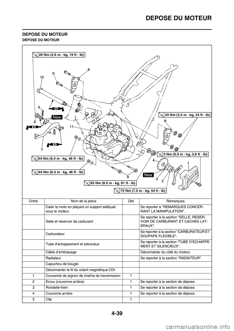 YAMAHA YZ125LC 2010 Notices Demploi (in French) 4-39
DEPOSE DU MOTEUR
DEPOSE DU MOTEUR
DÉPOSE DU MOTEUR
Ordre Nom de la pièce Qté Remarques
Caler la moto en plaçant un support adéquat
sous le moteur.Se reporter à "REMARQUES CONCER-
NANT LA M YAMAHA YZ125LC 2010 Notices Demploi (in French) 4-39
DEPOSE DU MOTEUR
DEPOSE DU MOTEUR
DÉPOSE DU MOTEUR
Ordre Nom de la pièce Qté Remarques
Caler la moto en plaçant un support adéquat
sous le moteur.Se reporter à "REMARQUES CONCER-
NANT LA M