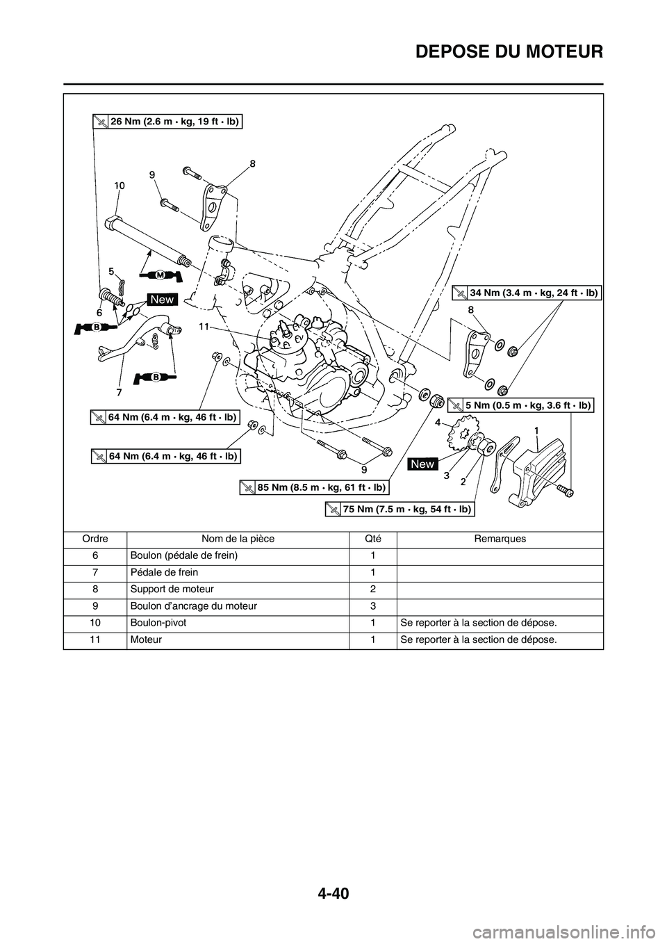 YAMAHA YZ125LC 2010 Notices Demploi (in French) 4-40
DEPOSE DU MOTEUR
6 Boulon (pédale de frein) 1
7 Pédale de frein 1
8 Support de moteur 2
9 Boulon d’ancrage du moteur 3
10 Boulon-pivot 1 Se reporter à la section de dépose.
11 Moteur 1 Se r YAMAHA YZ125LC 2010 Notices Demploi (in French) 4-40
DEPOSE DU MOTEUR
6 Boulon (pédale de frein) 1
7 Pédale de frein 1
8 Support de moteur 2
9 Boulon d’ancrage du moteur 3
10 Boulon-pivot 1 Se reporter à la section de dépose.
11 Moteur 1 Se r
