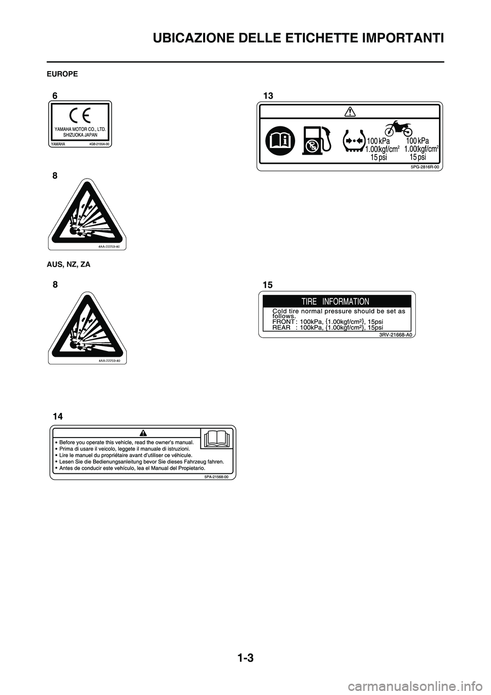 YAMAHA YZ125LC 2010  Manuale duso (in Italian) 1-3
UBICAZIONE DELLE ETICHETTE IMPORTANTI
EUROPE
AUS, NZ, ZA
 