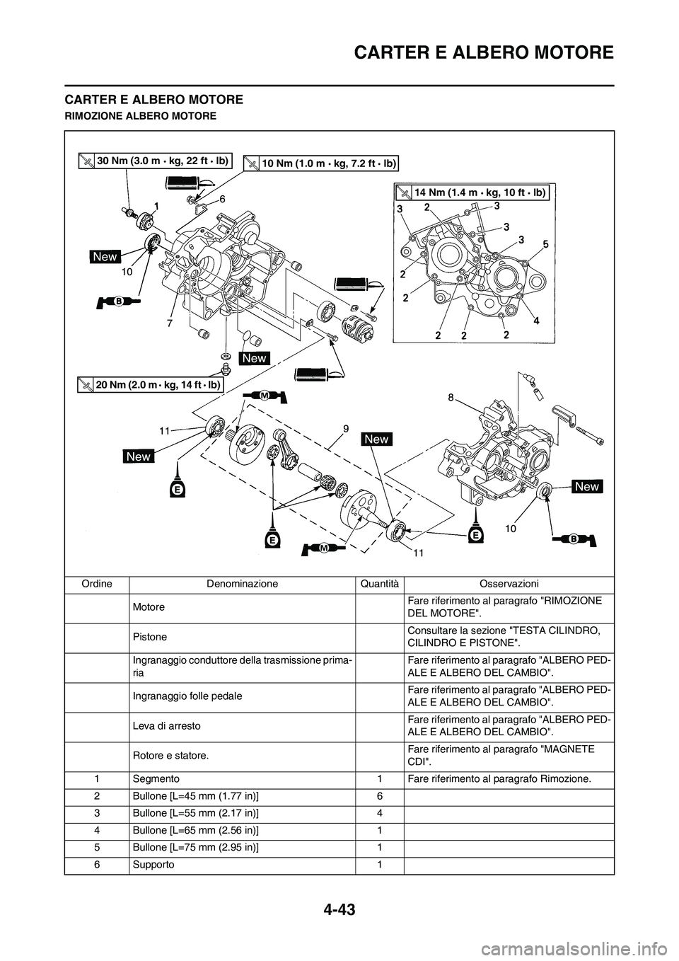 YAMAHA YZ125LC 2010 Manuale duso (in Italian) 4-43
CARTER E ALBERO MOTORE
CARTER E ALBERO MOTORE
RIMOZIONE ALBERO MOTORE
Ordine Denominazione Quantità Osservazioni
MotoreFare riferimento al paragrafo "RIMOZIONE
DEL MOTORE".
PistoneConsultare la YAMAHA YZ125LC 2010 Manuale duso (in Italian) 4-43
CARTER E ALBERO MOTORE
CARTER E ALBERO MOTORE
RIMOZIONE ALBERO MOTORE
Ordine Denominazione Quantità Osservazioni
MotoreFare riferimento al paragrafo "RIMOZIONE
DEL MOTORE".
PistoneConsultare la