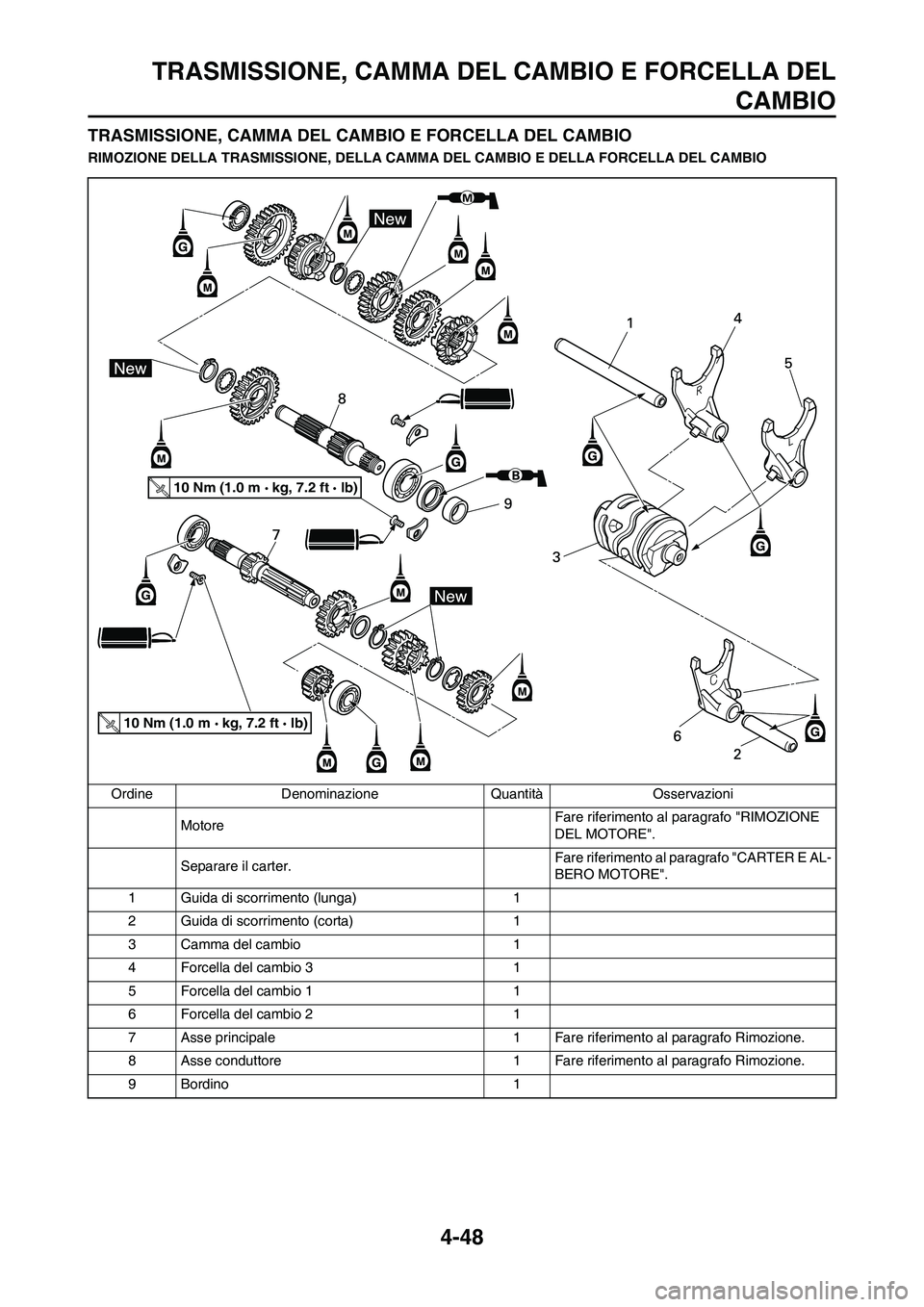 YAMAHA YZ125LC 2010 Manuale duso (in Italian) 4-48
TRASMISSIONE, CAMMA DEL CAMBIO E FORCELLA DEL
CAMBIO
TRASMISSIONE, CAMMA DEL CAMBIO E FORCELLA DEL CAMBIO
RIMOZIONE DELLA TRASMISSIONE, DELLA CAMMA DEL CAMBIO E DELLA FORCELLA DEL CAMBIO
Ordine D YAMAHA YZ125LC 2010 Manuale duso (in Italian) 4-48
TRASMISSIONE, CAMMA DEL CAMBIO E FORCELLA DEL
CAMBIO
TRASMISSIONE, CAMMA DEL CAMBIO E FORCELLA DEL CAMBIO
RIMOZIONE DELLA TRASMISSIONE, DELLA CAMMA DEL CAMBIO E DELLA FORCELLA DEL CAMBIO
Ordine D