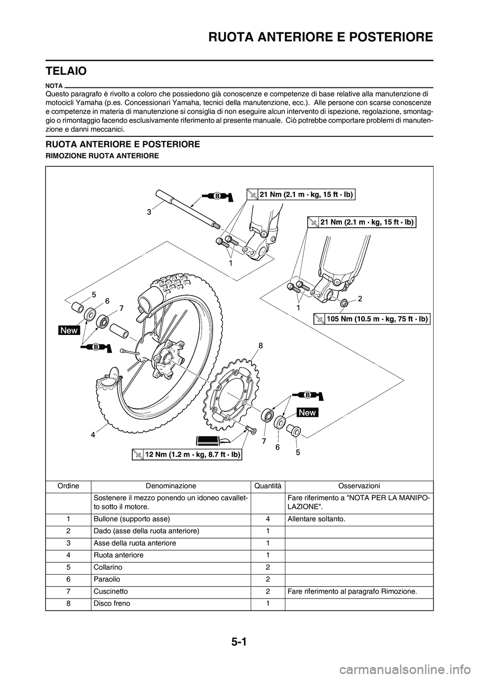 YAMAHA YZ125LC 2010 Manuale duso (in Italian) 5-1
RUOTA ANTERIORE E POSTERIORE
TELAIO
Questo paragrafo è rivolto a coloro che possiedono già conoscenze e competenze di base relative alla manutenzione di
motocicli Yamaha (p.es. Concessionari Ya YAMAHA YZ125LC 2010 Manuale duso (in Italian) 5-1
RUOTA ANTERIORE E POSTERIORE
TELAIO
Questo paragrafo è rivolto a coloro che possiedono già conoscenze e competenze di base relative alla manutenzione di
motocicli Yamaha (p.es. Concessionari Ya
