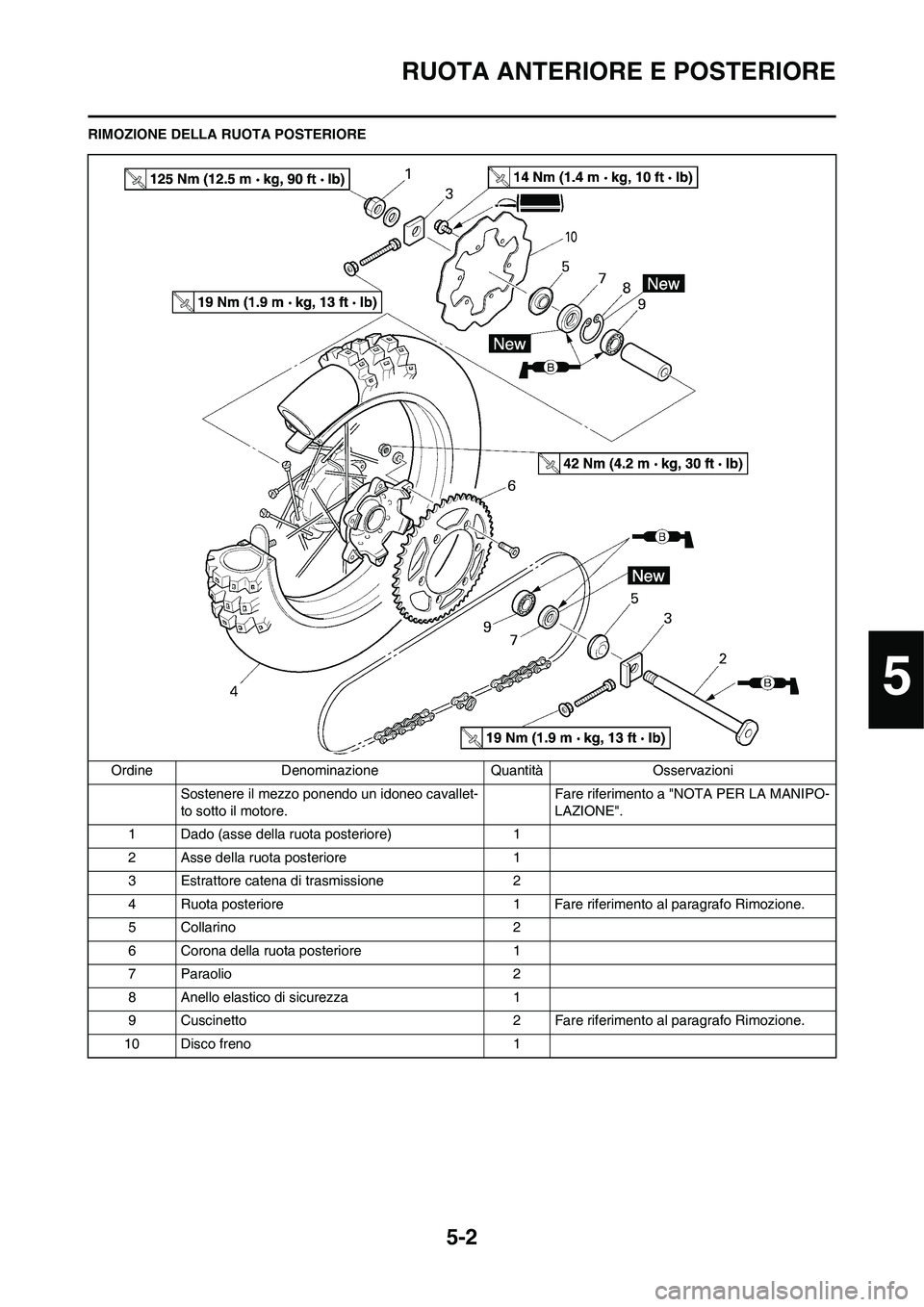 YAMAHA YZ125LC 2010 Manuale duso (in Italian) 5-2
RUOTA ANTERIORE E POSTERIORE
RIMOZIONE DELLA RUOTA POSTERIORE
Ordine Denominazione Quantità Osservazioni
Sostenere il mezzo ponendo un idoneo cavallet-
to sotto il motore.Fare riferimento a "NOTA YAMAHA YZ125LC 2010 Manuale duso (in Italian) 5-2
RUOTA ANTERIORE E POSTERIORE
RIMOZIONE DELLA RUOTA POSTERIORE
Ordine Denominazione Quantità Osservazioni
Sostenere il mezzo ponendo un idoneo cavallet-
to sotto il motore.Fare riferimento a "NOTA