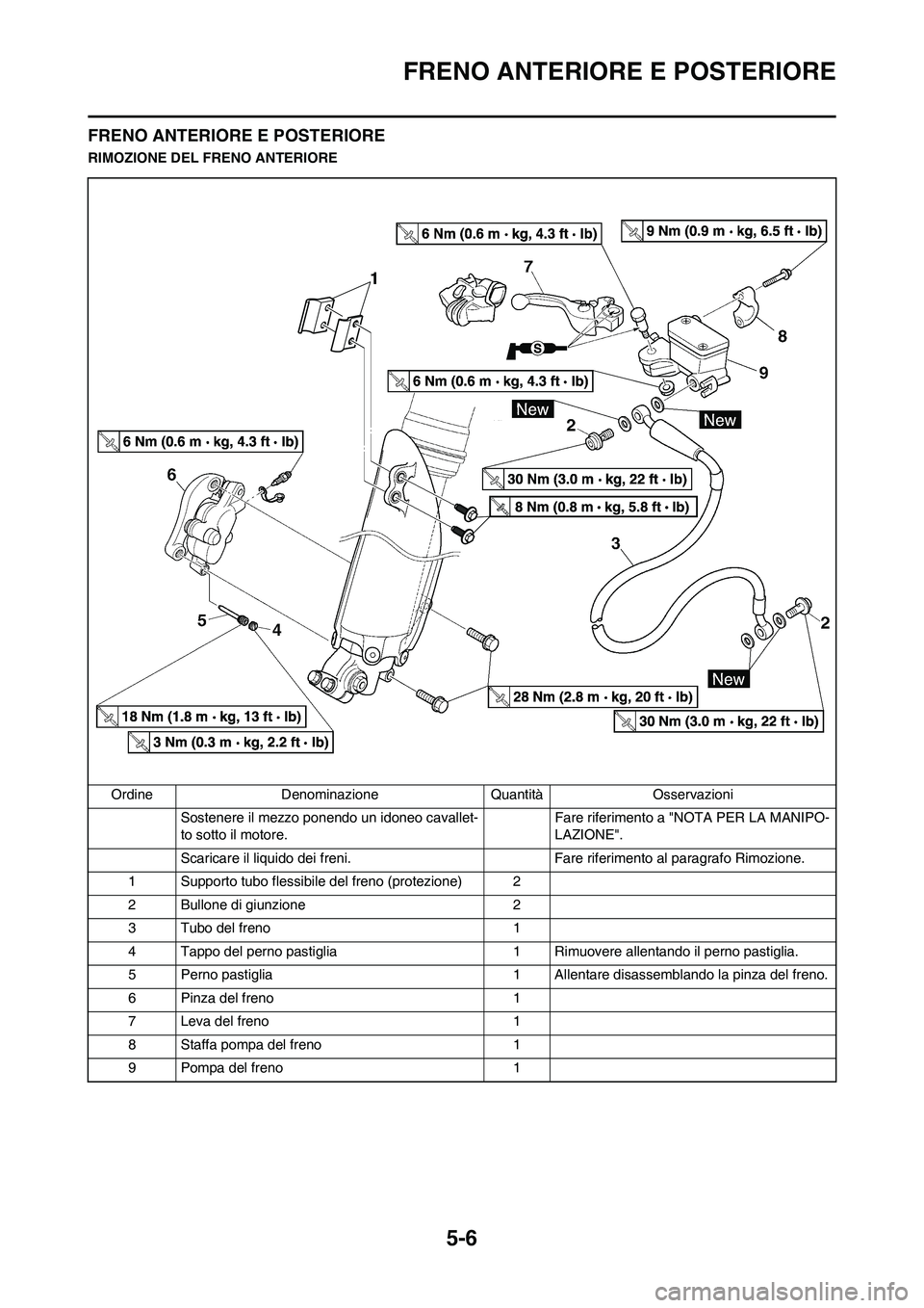 YAMAHA YZ125LC 2010 Manuale duso (in Italian) 5-6
FRENO ANTERIORE E POSTERIORE
FRENO ANTERIORE E POSTERIORE
RIMOZIONE DEL FRENO ANTERIORE
Ordine Denominazione Quantità Osservazioni
Sostenere il mezzo ponendo un idoneo cavallet-
to sotto il motor YAMAHA YZ125LC 2010 Manuale duso (in Italian) 5-6
FRENO ANTERIORE E POSTERIORE
FRENO ANTERIORE E POSTERIORE
RIMOZIONE DEL FRENO ANTERIORE
Ordine Denominazione Quantità Osservazioni
Sostenere il mezzo ponendo un idoneo cavallet-
to sotto il motor