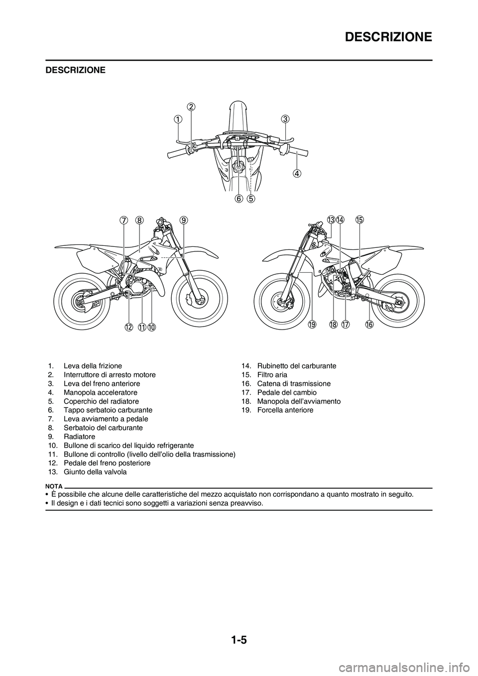 YAMAHA YZ125LC 2010  Manuale duso (in Italian) 1-5
DESCRIZIONE
DESCRIZIONE
• È possibile che alcune delle caratteristiche del mezzo acquistato non corrispondano a quanto mostrato in seguito.
• Il design e i dati tecnici sono soggetti a variaz