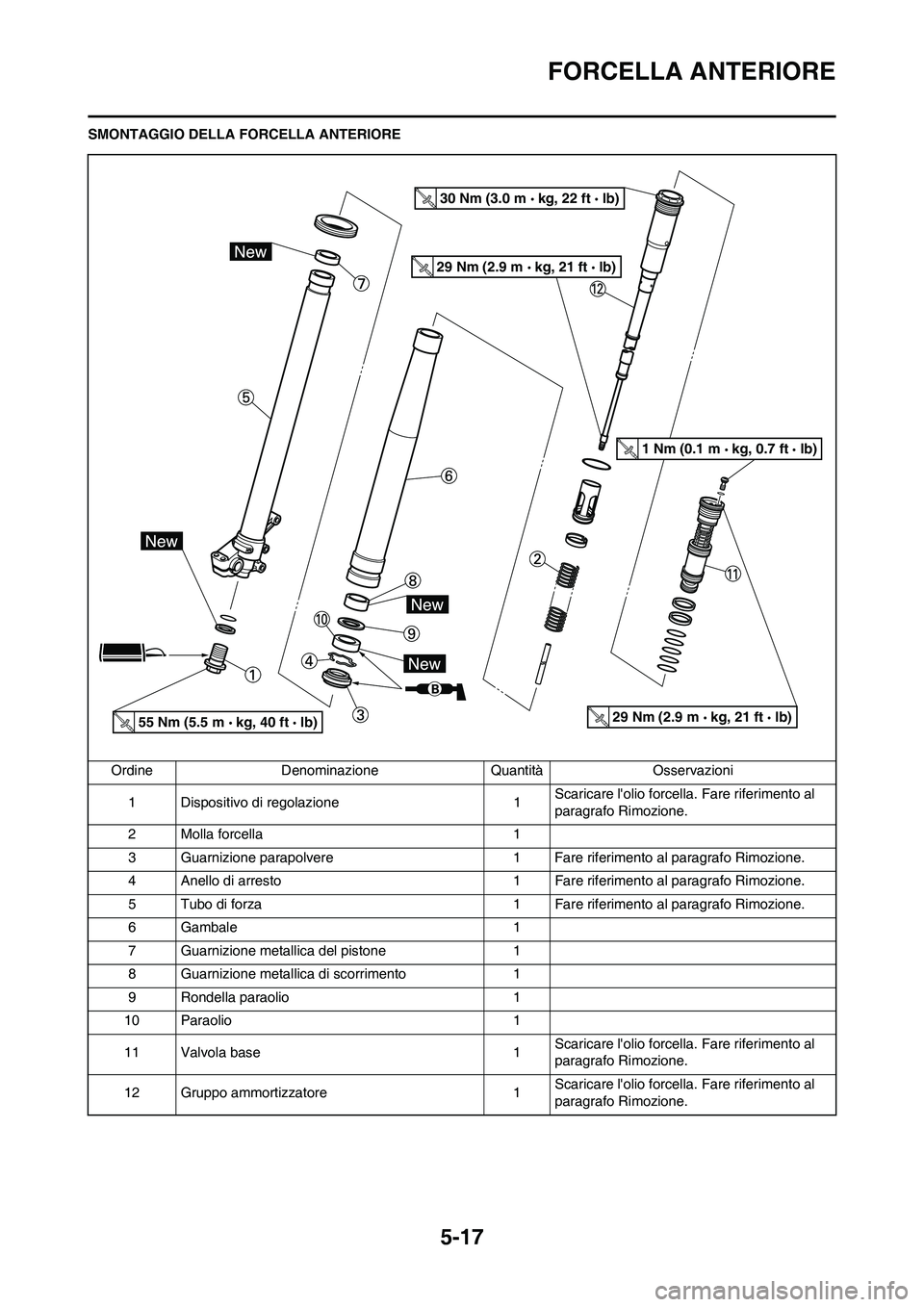 YAMAHA YZ125LC 2010 Manuale duso (in Italian) 5-17
FORCELLA ANTERIORE
SMONTAGGIO DELLA FORCELLA ANTERIORE
Ordine Denominazione Quantità Osservazioni
1 Dispositivo di regolazione 1Scaricare lolio forcella. Fare riferimento al
paragrafo Rimozion YAMAHA YZ125LC 2010 Manuale duso (in Italian) 5-17
FORCELLA ANTERIORE
SMONTAGGIO DELLA FORCELLA ANTERIORE
Ordine Denominazione Quantità Osservazioni
1 Dispositivo di regolazione 1Scaricare lolio forcella. Fare riferimento al
paragrafo Rimozion