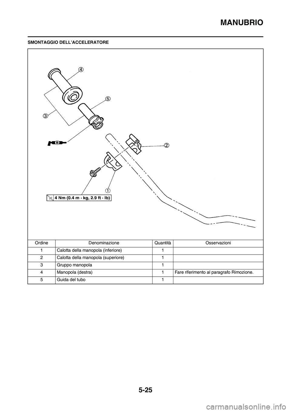 YAMAHA YZ125LC 2010 Manuale duso (in Italian) 5-25
MANUBRIO
SMONTAGGIO DELL’ACCELERATORE
Ordine Denominazione Quantità Osservazioni
1 Calotta della manopola (inferiore) 1
2 Calotta della manopola (superiore) 1
3 Gruppo manopola 1
4 Manopola (d YAMAHA YZ125LC 2010 Manuale duso (in Italian) 5-25
MANUBRIO
SMONTAGGIO DELL’ACCELERATORE
Ordine Denominazione Quantità Osservazioni
1 Calotta della manopola (inferiore) 1
2 Calotta della manopola (superiore) 1
3 Gruppo manopola 1
4 Manopola (d