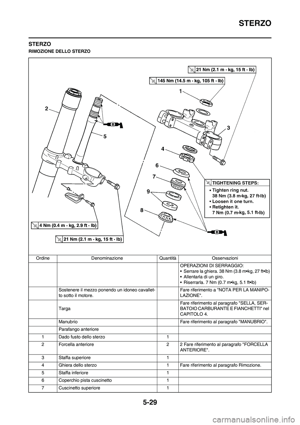 YAMAHA YZ125LC 2010 Manuale duso (in Italian) 5-29
STERZO
STERZO
RIMOZIONE DELLO STERZO
Ordine Denominazione Quantità Osservazioni
OPERAZIONI DI SERRAGGIO:
• Serrare la ghiera. 38 Nm (3.8 m•kg, 27 ft•lb)
• Allentarla di un giro.
• Rise YAMAHA YZ125LC 2010 Manuale duso (in Italian) 5-29
STERZO
STERZO
RIMOZIONE DELLO STERZO
Ordine Denominazione Quantità Osservazioni
OPERAZIONI DI SERRAGGIO:
• Serrare la ghiera. 38 Nm (3.8 m•kg, 27 ft•lb)
• Allentarla di un giro.
• Rise