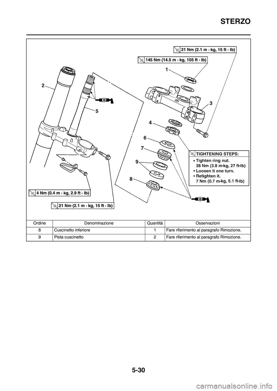 YAMAHA YZ125LC 2010 Manuale duso (in Italian) 5-30
STERZO
8 Cuscinetto inferiore 1 Fare riferimento al paragrafo Rimozione.
9 Pista cuscinetto 2 Fare riferimento al paragrafo Rimozione. Ordine Denominazione Quantità Osservazioni YAMAHA YZ125LC 2010 Manuale duso (in Italian) 5-30
STERZO
8 Cuscinetto inferiore 1 Fare riferimento al paragrafo Rimozione.
9 Pista cuscinetto 2 Fare riferimento al paragrafo Rimozione. Ordine Denominazione Quantità Osservazioni