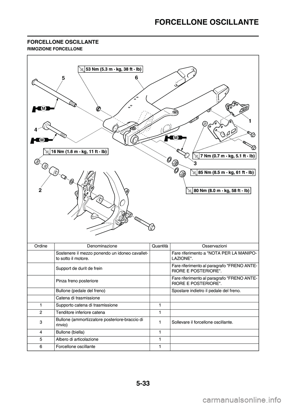 YAMAHA YZ125LC 2010 Manuale duso (in Italian) 5-33
FORCELLONE OSCILLANTE
FORCELLONE OSCILLANTE
RIMOZIONE FORCELLONE
Ordine Denominazione Quantità Osservazioni
Sostenere il mezzo ponendo un idoneo cavallet-
to sotto il motore.Fare riferimento a " YAMAHA YZ125LC 2010 Manuale duso (in Italian) 5-33
FORCELLONE OSCILLANTE
FORCELLONE OSCILLANTE
RIMOZIONE FORCELLONE
Ordine Denominazione Quantità Osservazioni
Sostenere il mezzo ponendo un idoneo cavallet-
to sotto il motore.Fare riferimento a "