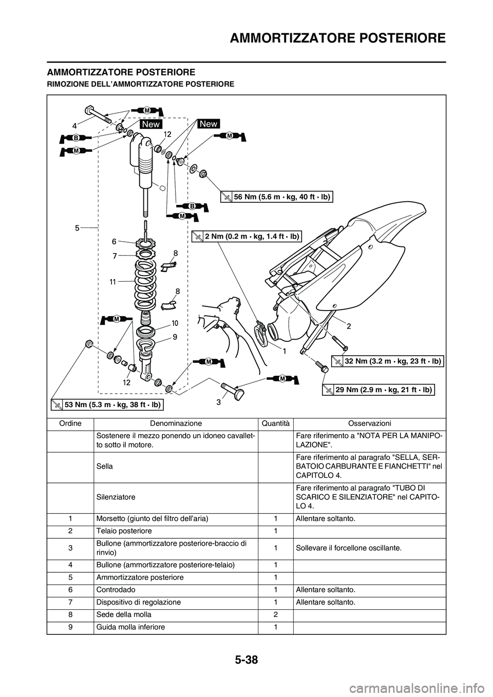 YAMAHA YZ125LC 2010 Manuale duso (in Italian) 5-38
AMMORTIZZATORE POSTERIORE
AMMORTIZZATORE POSTERIORE
RIMOZIONE DELL’AMMORTIZZATORE POSTERIORE
Ordine Denominazione Quantità Osservazioni
Sostenere il mezzo ponendo un idoneo cavallet-
to sotto YAMAHA YZ125LC 2010 Manuale duso (in Italian) 5-38
AMMORTIZZATORE POSTERIORE
AMMORTIZZATORE POSTERIORE
RIMOZIONE DELL’AMMORTIZZATORE POSTERIORE
Ordine Denominazione Quantità Osservazioni
Sostenere il mezzo ponendo un idoneo cavallet-
to sotto