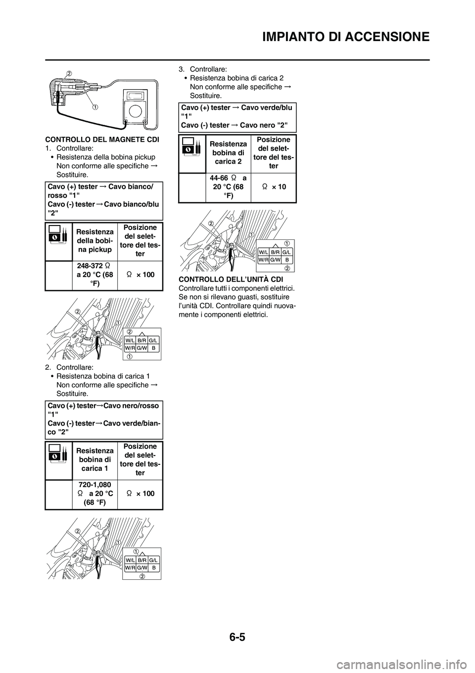 YAMAHA YZ125LC 2010 Manuale duso (in Italian) 6-5
IMPIANTO DI ACCENSIONE
CONTROLLO DEL MAGNETE CDI
1. Controllare:
• Resistenza della bobina pickup
Non conforme alle specifiche →
Sostituire.
2. Controllare:
• Resistenza bobina di carica 1
YAMAHA YZ125LC 2010 Manuale duso (in Italian) 6-5
IMPIANTO DI ACCENSIONE
CONTROLLO DEL MAGNETE CDI
1. Controllare:
• Resistenza della bobina pickup
Non conforme alle specifiche →
Sostituire.
2. Controllare:
• Resistenza bobina di carica 1