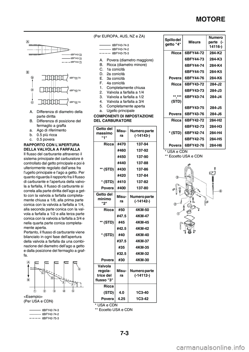 YAMAHA YZ125LC 2010 Manuale duso (in Italian) 7-3
MOTORE
A. Differenza di diametro della
parte diritta
B. Differenza di posizione del
fermaglio a graffa
a. Ago di riferimento
b. 0.5 più ricca
c. 0.5 povera
RAPPORTO CON LAPERTURA
DELLA VALVOL YAMAHA YZ125LC 2010 Manuale duso (in Italian) 7-3
MOTORE
A. Differenza di diametro della
parte diritta
B. Differenza di posizione del
fermaglio a graffa
a. Ago di riferimento
b. 0.5 più ricca
c. 0.5 povera
RAPPORTO CON LAPERTURA
DELLA VALVOL