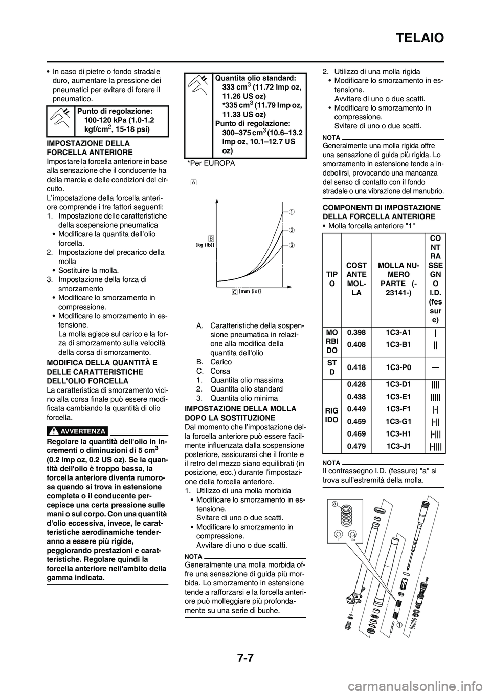 YAMAHA YZ125LC 2010  Manuale duso (in Italian) 7-7
TELAIO
• In caso di pietre o fondo stradale 
duro, aumentare la pressione dei 
pneumatici per evitare di forare il 
pneumatico.
IMPOSTAZIONE DELLA 
FORCELLA ANTERIORE
Impostare la forcella anter