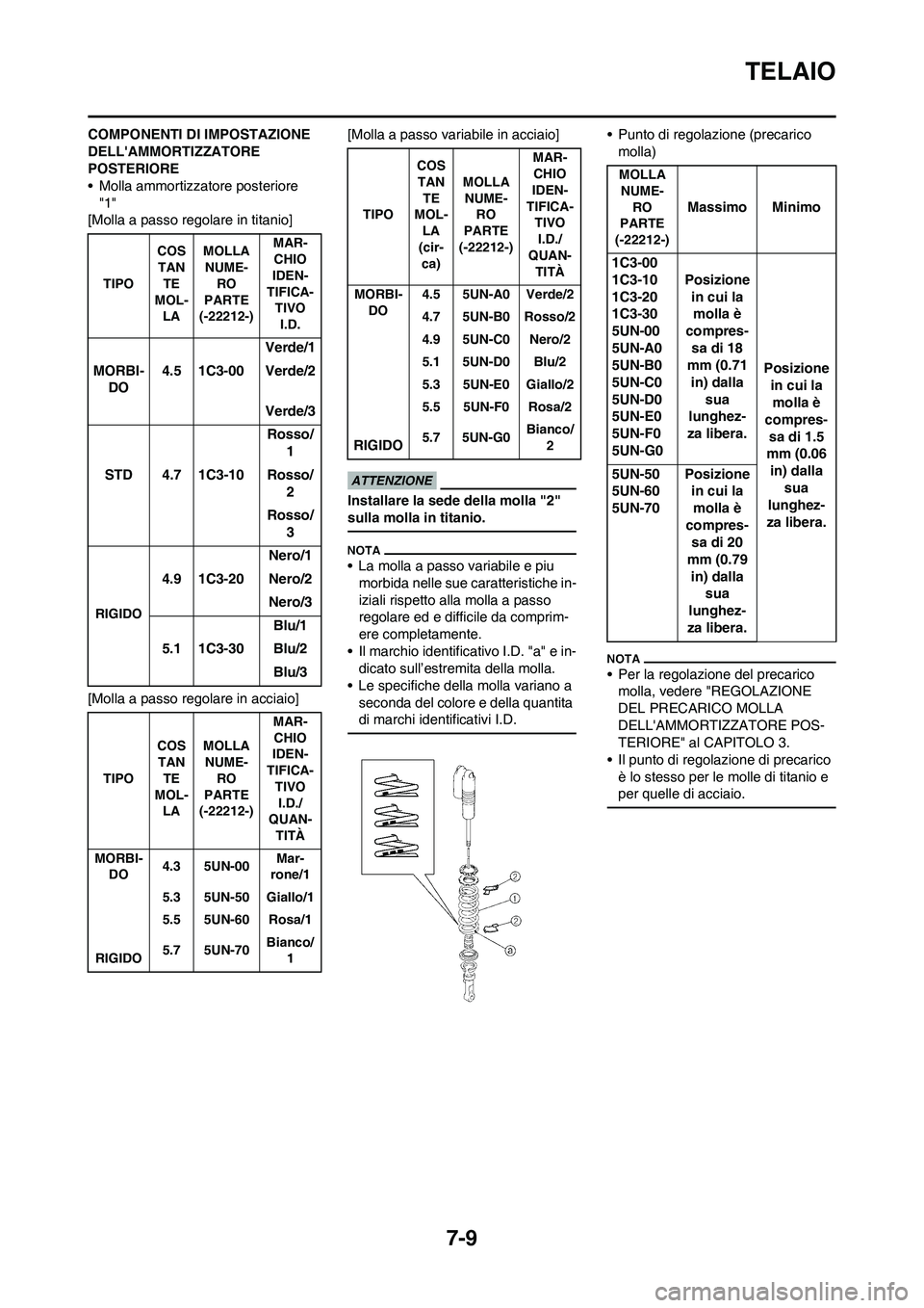 YAMAHA YZ125LC 2010  Manuale duso (in Italian) 7-9
TELAIO
COMPONENTI DI IMPOSTAZIONE 
DELLAMMORTIZZATORE 
POSTERIORE
• Molla ammortizzatore posteriore 
"1"
[Molla a passo regolare in titanio]
[Molla a passo regolare in acciaio][Molla a passo va