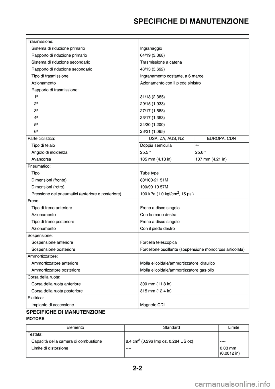 YAMAHA YZ125LC 2010 Manuale duso (in Italian) 2-2
SPECIFICHE DI MANUTENZIONE
SPECIFICHE DI MANUTENZIONE
MOTORETrasmissione:
Sistema di riduzione primario Ingranaggio
Rapporto di riduzione primario 64/19 (3.368)
Sistema di riduzione secondario Tra YAMAHA YZ125LC 2010 Manuale duso (in Italian) 2-2
SPECIFICHE DI MANUTENZIONE
SPECIFICHE DI MANUTENZIONE
MOTORETrasmissione:
Sistema di riduzione primario Ingranaggio
Rapporto di riduzione primario 64/19 (3.368)
Sistema di riduzione secondario Tra