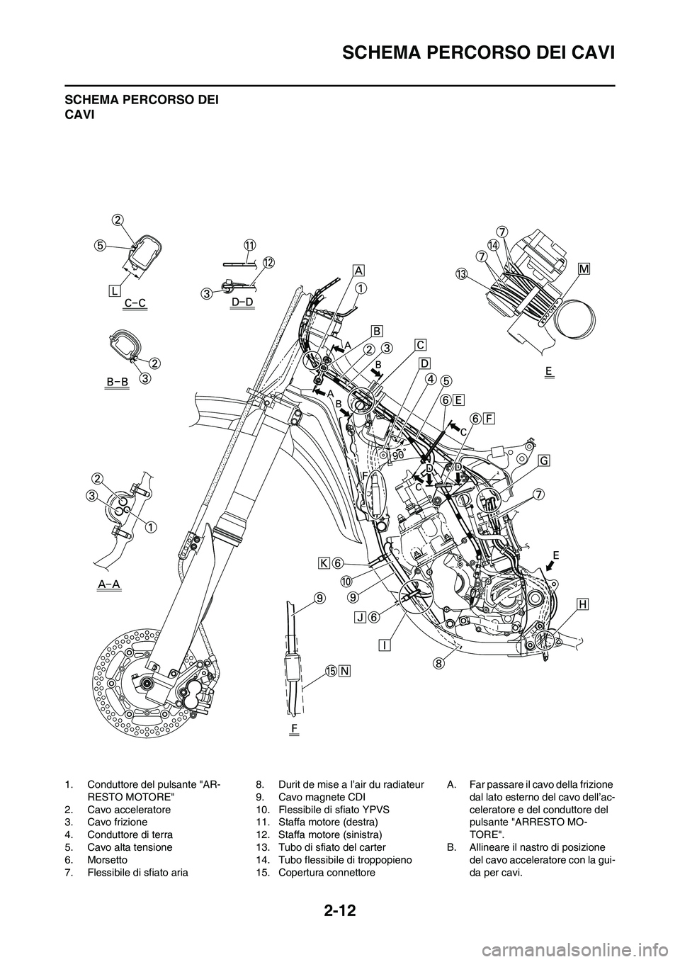 YAMAHA YZ125LC 2010 Manuale duso (in Italian) 2-12
SCHEMA PERCORSO DEI CAVI
SCHEMA PERCORSO DEI
CAVI
1. Conduttore del pulsante "AR-
RESTO MOTORE"
2. Cavo acceleratore
3. Cavo frizione
4. Conduttore di terra
5. Cavo alta tensione
6. Morsetto
7. YAMAHA YZ125LC 2010 Manuale duso (in Italian) 2-12
SCHEMA PERCORSO DEI CAVI
SCHEMA PERCORSO DEI
CAVI
1. Conduttore del pulsante "AR-
RESTO MOTORE"
2. Cavo acceleratore
3. Cavo frizione
4. Conduttore di terra
5. Cavo alta tensione
6. Morsetto
7.