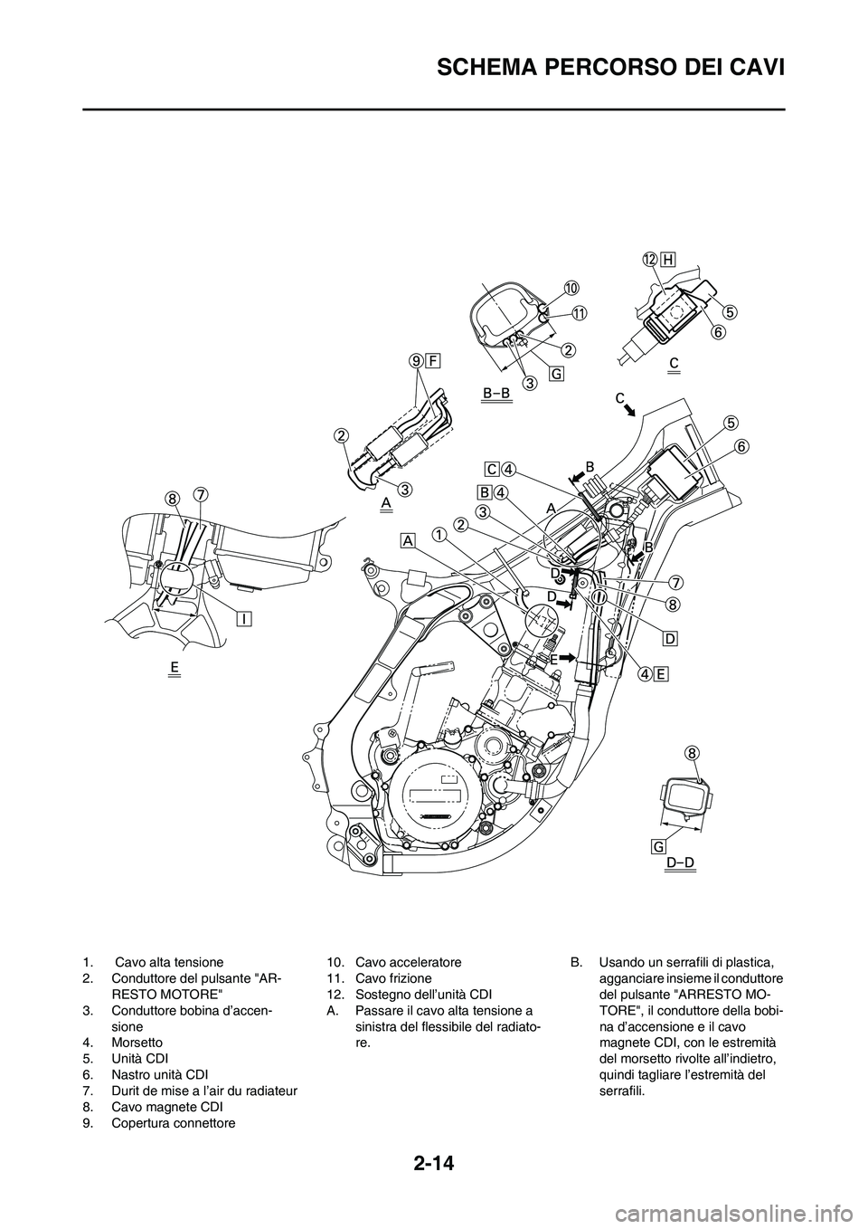 YAMAHA YZ125LC 2010 Manuale duso (in Italian) 2-14
SCHEMA PERCORSO DEI CAVI
1. Cavo alta tensione
2. Conduttore del pulsante "AR-
RESTO MOTORE"
3. Conduttore bobina d’accen-
sione
4. Morsetto
5. Unità CDI
6. Nastro unità CDI
7. Durit de mise YAMAHA YZ125LC 2010 Manuale duso (in Italian) 2-14
SCHEMA PERCORSO DEI CAVI
1. Cavo alta tensione
2. Conduttore del pulsante "AR-
RESTO MOTORE"
3. Conduttore bobina d’accen-
sione
4. Morsetto
5. Unità CDI
6. Nastro unità CDI
7. Durit de mise