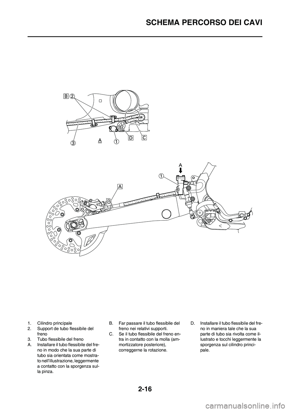 YAMAHA YZ125LC 2010 Manuale duso (in Italian) 2-16
SCHEMA PERCORSO DEI CAVI
1. Cilindro principale
2. Support de tubo flessibile del
freno
3. Tubo flessibile del freno
A. Installare il tubo flessibile del fre-
no in modo che la sua parte di
tub YAMAHA YZ125LC 2010 Manuale duso (in Italian) 2-16
SCHEMA PERCORSO DEI CAVI
1. Cilindro principale
2. Support de tubo flessibile del
freno
3. Tubo flessibile del freno
A. Installare il tubo flessibile del fre-
no in modo che la sua parte di
tub