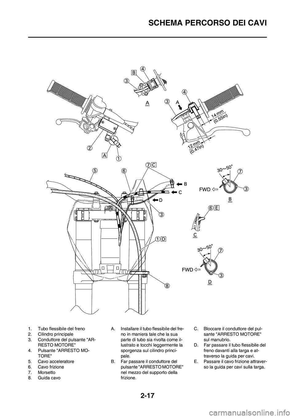 YAMAHA YZ125LC 2010 Manuale duso (in Italian) 2-17
SCHEMA PERCORSO DEI CAVI
1. Tubo flessibile del freno
2. Cilindro principale
3. Conduttore del pulsante "AR-
RESTO MOTORE"
4. Pulsante "ARRESTO MO-
TORE"
5. Cavo acceleratore
6. Cavo frizione
7. YAMAHA YZ125LC 2010 Manuale duso (in Italian) 2-17
SCHEMA PERCORSO DEI CAVI
1. Tubo flessibile del freno
2. Cilindro principale
3. Conduttore del pulsante "AR-
RESTO MOTORE"
4. Pulsante "ARRESTO MO-
TORE"
5. Cavo acceleratore
6. Cavo frizione
7.