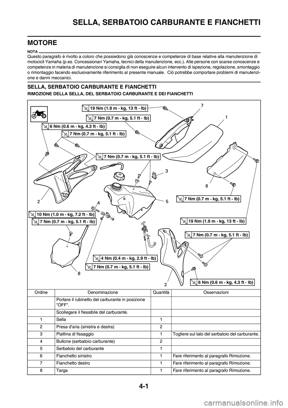 YAMAHA YZ125LC 2010 Manuale duso (in Italian) 4-1
SELLA, SERBATOIO CARBURANTE E FIANCHETTI
MOTORE
Questo paragrafo è rivolto a coloro che possiedono già conoscenze e competenze di base relative alla manutenzione di
motocicli Yamaha (p.es. Conc YAMAHA YZ125LC 2010 Manuale duso (in Italian) 4-1
SELLA, SERBATOIO CARBURANTE E FIANCHETTI
MOTORE
Questo paragrafo è rivolto a coloro che possiedono già conoscenze e competenze di base relative alla manutenzione di
motocicli Yamaha (p.es. Conc