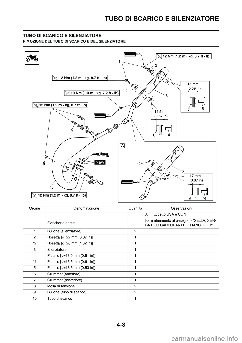 YAMAHA YZ125LC 2010 Manuale duso (in Italian) 4-3
TUBO DI SCARICO E SILENZIATORE
TUBO DI SCARICO E SILENZIATORE
RIMOZIONE DEL TUBO DI SCARICO E DEL SILENZIATORE
Ordine Denominazione Quantità Osservazioni
A. Eccetto USA e CDN
Fianchetto destroFar YAMAHA YZ125LC 2010 Manuale duso (in Italian) 4-3
TUBO DI SCARICO E SILENZIATORE
TUBO DI SCARICO E SILENZIATORE
RIMOZIONE DEL TUBO DI SCARICO E DEL SILENZIATORE
Ordine Denominazione Quantità Osservazioni
A. Eccetto USA e CDN
Fianchetto destroFar
