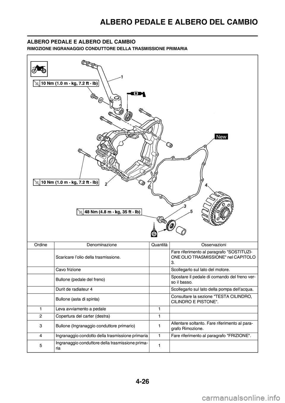 YAMAHA YZ125LC 2010 Manuale duso (in Italian) 4-26
ALBERO PEDALE E ALBERO DEL CAMBIO
ALBERO PEDALE E ALBERO DEL CAMBIO
RIMOZIONE INGRANAGGIO CONDUTTORE DELLA TRASMISSIONE PRIMARIA
Ordine Denominazione Quantità Osservazioni
Scaricare l’olio del YAMAHA YZ125LC 2010 Manuale duso (in Italian) 4-26
ALBERO PEDALE E ALBERO DEL CAMBIO
ALBERO PEDALE E ALBERO DEL CAMBIO
RIMOZIONE INGRANAGGIO CONDUTTORE DELLA TRASMISSIONE PRIMARIA
Ordine Denominazione Quantità Osservazioni
Scaricare l’olio del