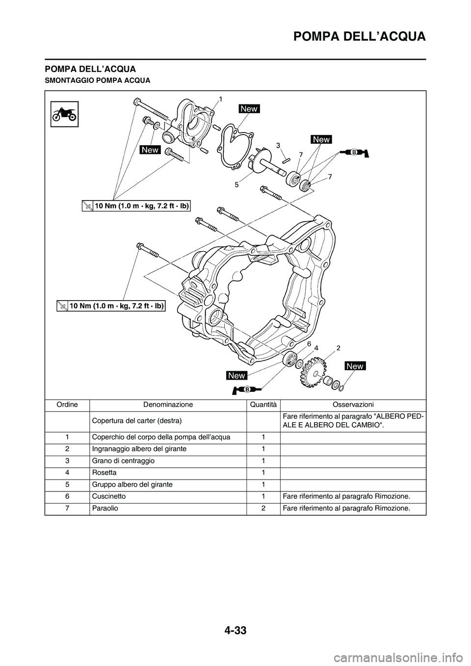 YAMAHA YZ125LC 2010 Manuale duso (in Italian) 4-33
POMPA DELL’ACQUA
POMPA DELL’ACQUA
SMONTAGGIO POMPA ACQUA
Ordine Denominazione Quantità Osservazioni
Copertura del carter (destra)Fare riferimento al paragrafo "ALBERO PED-
ALE E ALBERO DEL C YAMAHA YZ125LC 2010 Manuale duso (in Italian) 4-33
POMPA DELL’ACQUA
POMPA DELL’ACQUA
SMONTAGGIO POMPA ACQUA
Ordine Denominazione Quantità Osservazioni
Copertura del carter (destra)Fare riferimento al paragrafo "ALBERO PED-
ALE E ALBERO DEL C