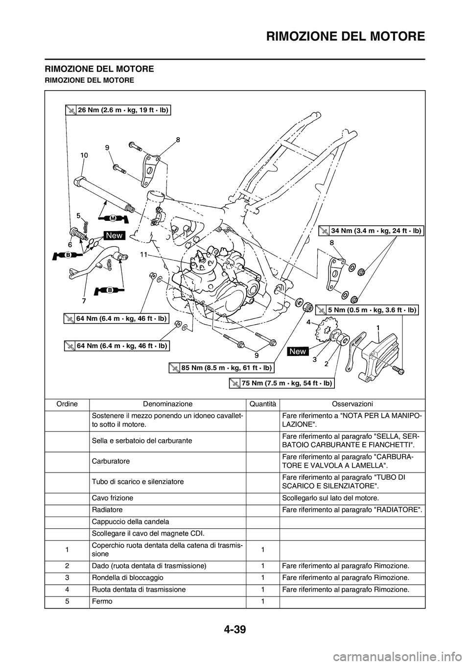YAMAHA YZ125LC 2010 Manuale duso (in Italian) 4-39
RIMOZIONE DEL MOTORE
RIMOZIONE DEL MOTORE
RIMOZIONE DEL MOTORE
Ordine Denominazione Quantità Osservazioni
Sostenere il mezzo ponendo un idoneo cavallet-
to sotto il motore.Fare riferimento a "NO YAMAHA YZ125LC 2010 Manuale duso (in Italian) 4-39
RIMOZIONE DEL MOTORE
RIMOZIONE DEL MOTORE
RIMOZIONE DEL MOTORE
Ordine Denominazione Quantità Osservazioni
Sostenere il mezzo ponendo un idoneo cavallet-
to sotto il motore.Fare riferimento a "NO