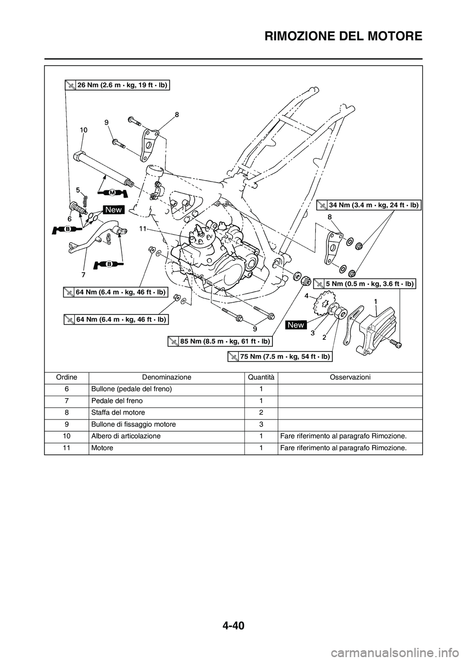 YAMAHA YZ125LC 2010 Manuale duso (in Italian) 4-40
RIMOZIONE DEL MOTORE
6 Bullone (pedale del freno) 1
7 Pedale del freno 1
8 Staffa del motore 2
9 Bullone di fissaggio motore 3
10 Albero di articolazione 1 Fare riferimento al paragrafo Rimozione YAMAHA YZ125LC 2010 Manuale duso (in Italian) 4-40
RIMOZIONE DEL MOTORE
6 Bullone (pedale del freno) 1
7 Pedale del freno 1
8 Staffa del motore 2
9 Bullone di fissaggio motore 3
10 Albero di articolazione 1 Fare riferimento al paragrafo Rimozione