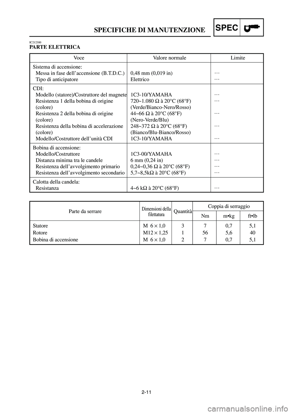YAMAHA YZ125LC 2007 Notices Demploi (in French) 2-11
SPECSPECIFICHE DI MANUTENZIONE
IC212300
PARTE ELETTRICA
Parte da serrareDimensioni dellaQuantitàCoppia di serraggiofilettaturaNm m•kg ft•lb
Statore M 6 ×1,0 3 7 0,7 5,1
Rotore M12 ×1,25 1 YAMAHA YZ125LC 2007 Notices Demploi (in French) 2-11
SPECSPECIFICHE DI MANUTENZIONE
IC212300
PARTE ELETTRICA
Parte da serrareDimensioni dellaQuantitàCoppia di serraggiofilettaturaNm m•kg ft•lb
Statore M 6 ×1,0 3 7 0,7 5,1
Rotore M12 ×1,25 1