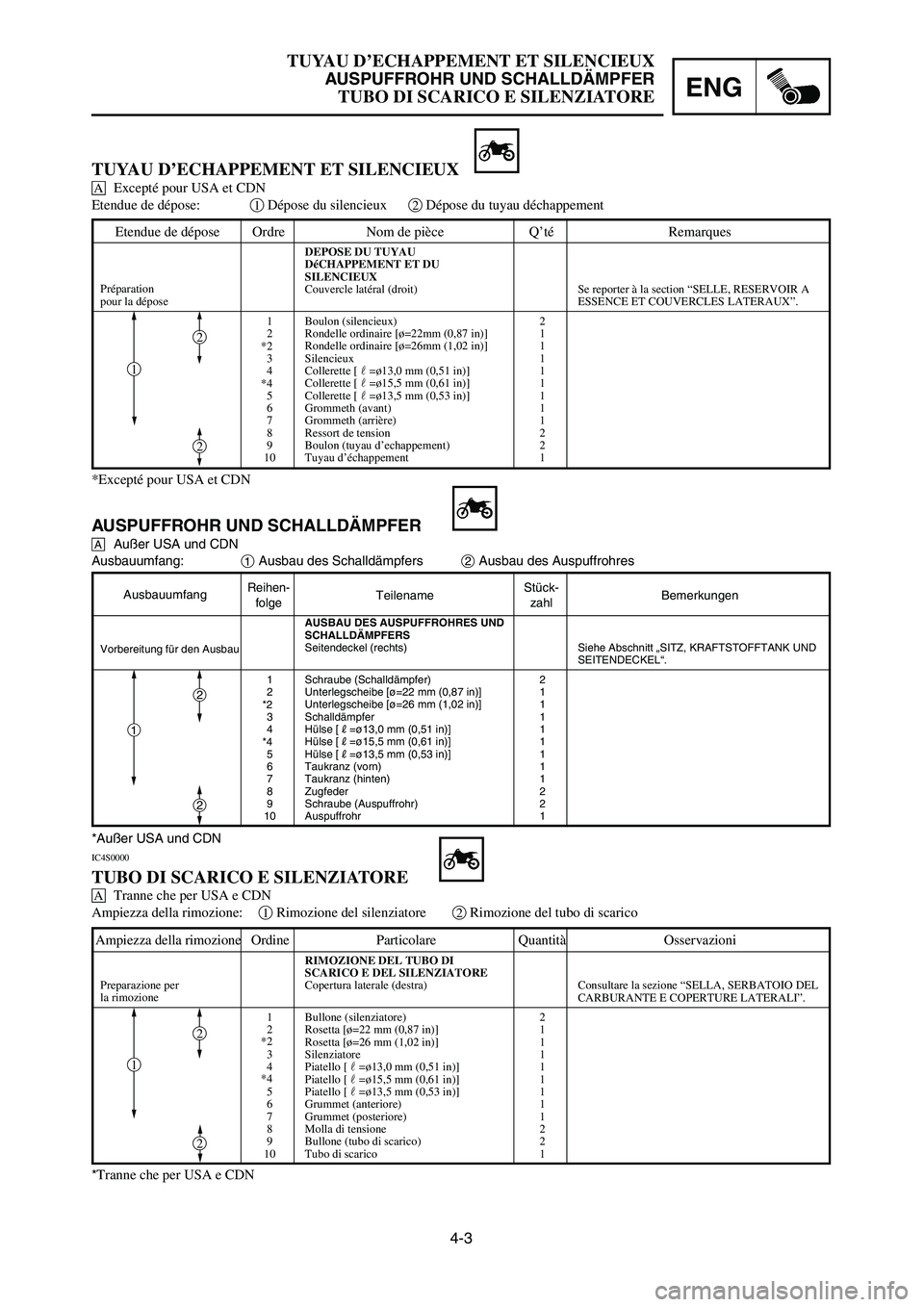 YAMAHA YZ125LC 2007  Notices Demploi (in French) 4-3
ENG
TUYAU D’ECHAPPEMENT ET SILENCIEUX
AUSPUFFROHR UND SCHALLDÄMPFER
TUBO DI SCARICO E SILENZIATORE 
Etendue de dépose Ordre Nom de pièce Q’té Remarques
DEPOSE DU TUYAU
DéCHAPPEMENT ET DU
