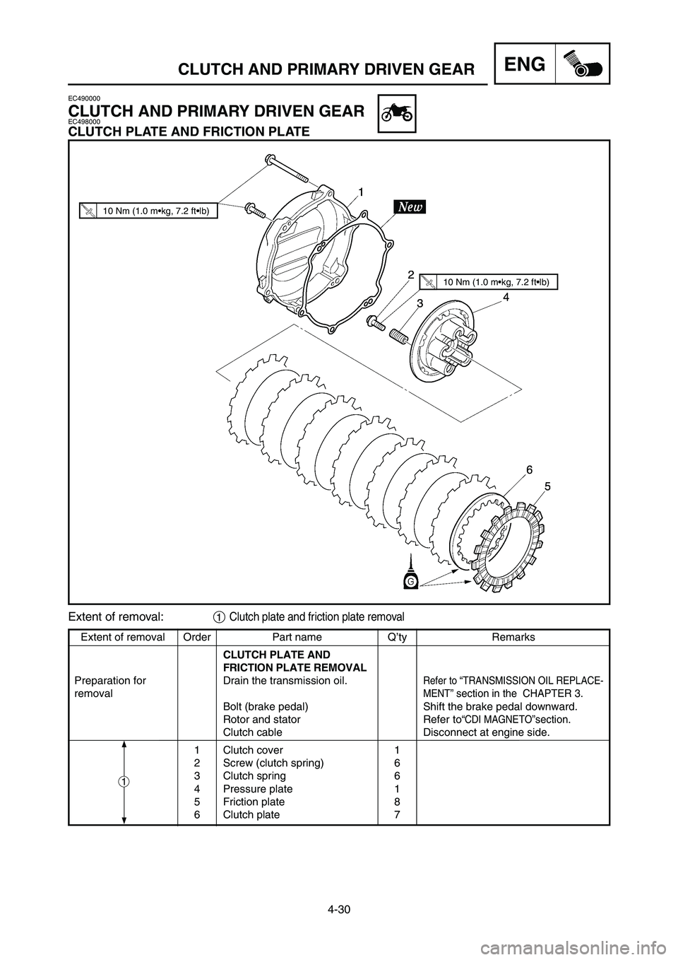 YAMAHA YZ125LC 2007  Notices Demploi (in French) 4-30
CLUTCH AND PRIMARY DRIVEN GEARENG
Extent of removal Order Part name Q’ty Remarks
CLUTCH PLATE AND
FRICTION PLATE REMOVAL
Preparation for  Drain the transmission oil.
Refer to “TRANSMISSION OI