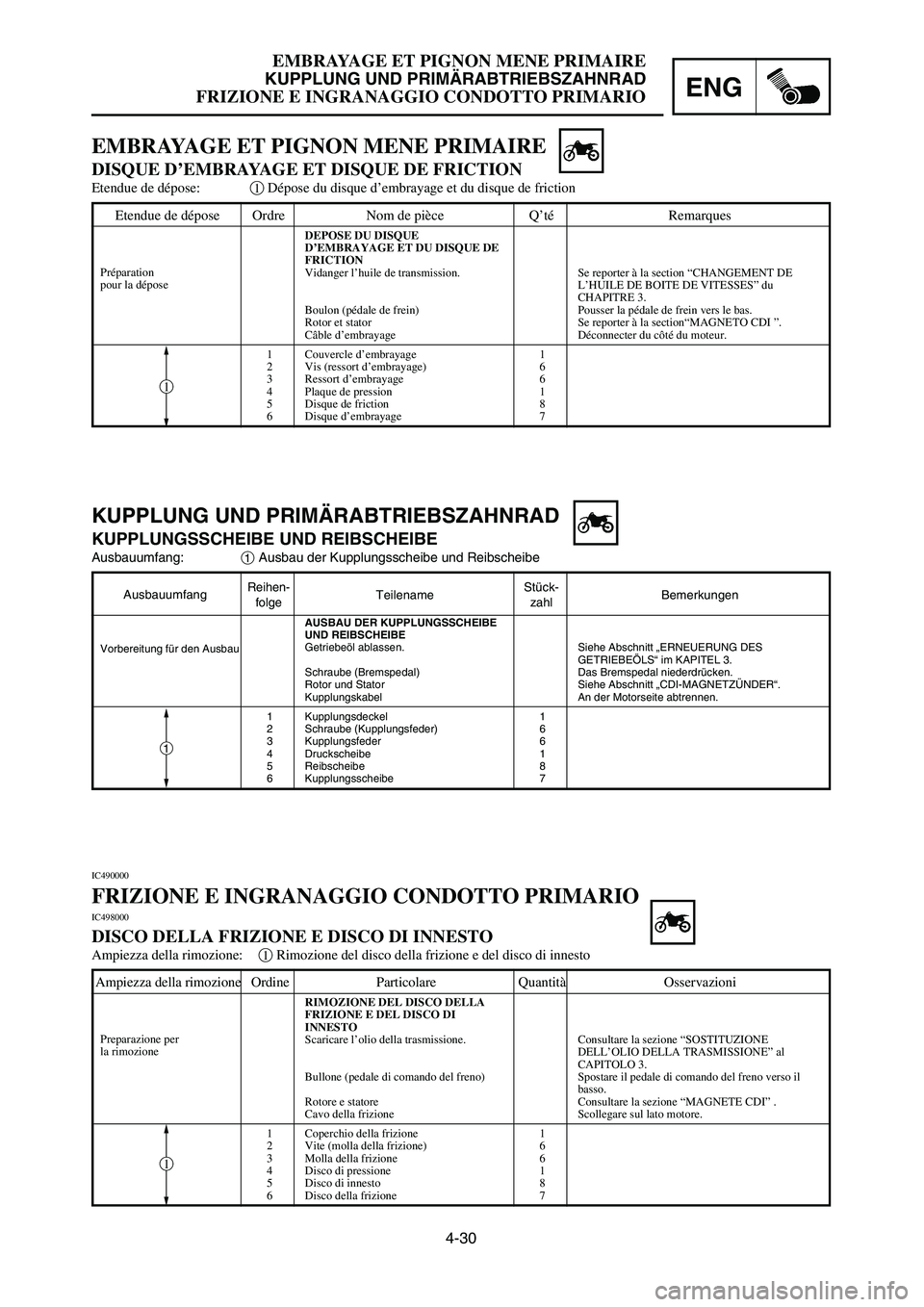 YAMAHA YZ125LC 2007  Notices Demploi (in French) 4-30
EMBRAYAGE ET PIGNON MENE PRIMAIRE
KUPPLUNG UND PRIMÄRABTRIEBSZAHNRAD
FRIZIONE E INGRANAGGIO CONDOTTO PRIMARIOENG
Etendue de dépose Ordre Nom de pièce Q’té Remarques
DEPOSE DU DISQUE
D’EMB