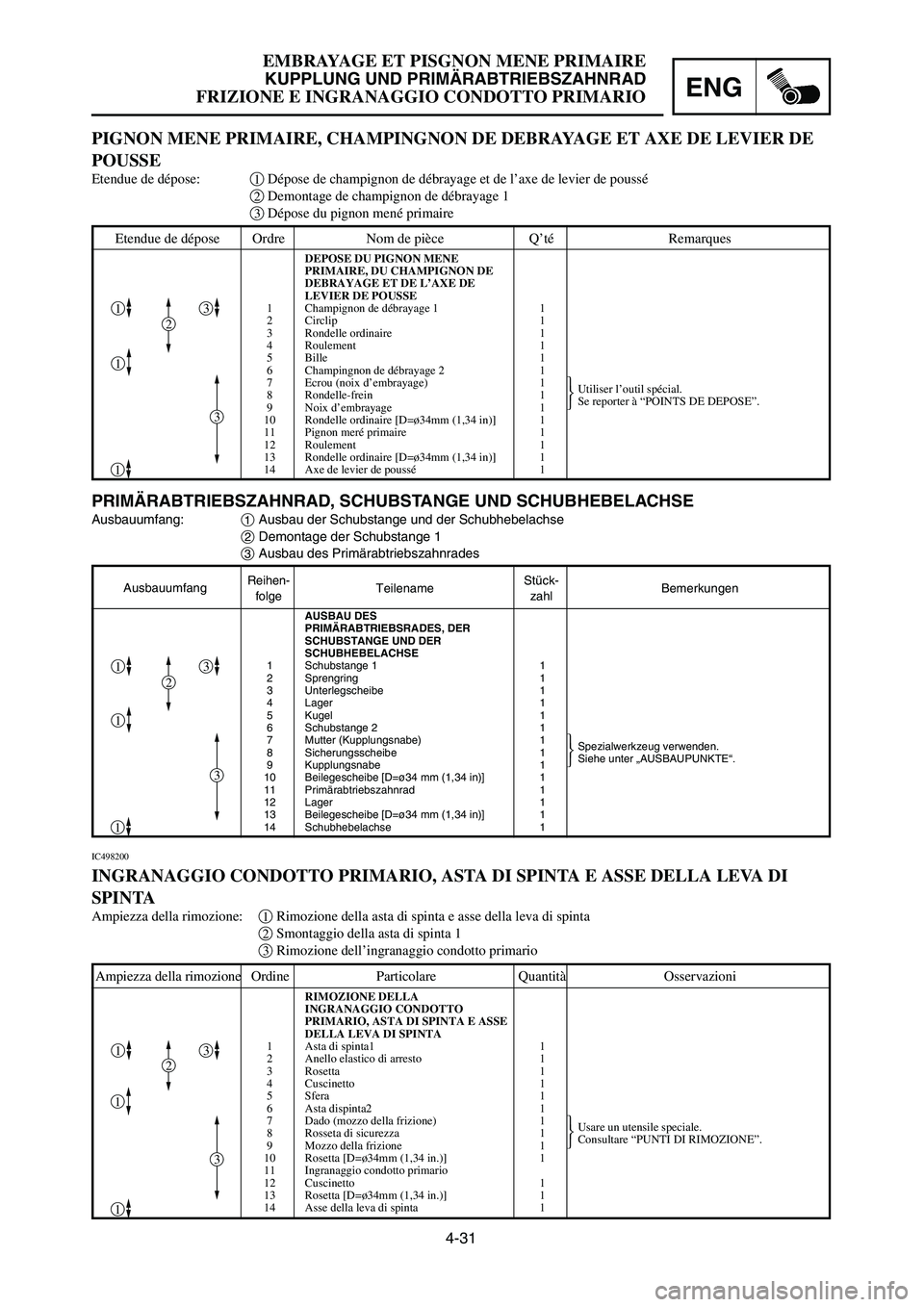 YAMAHA YZ125LC 2007  Notices Demploi (in French) 4-31
EMBRAYAGE ET PISGNON MENE PRIMAIRE
KUPPLUNG UND PRIMÄRABTRIEBSZAHNRAD
FRIZIONE E INGRANAGGIO CONDOTTO PRIMARIOENG
Etendue de dépose Ordre Nom de pièce Q’té Remarques
DEPOSE DU PIGNON MENE
P