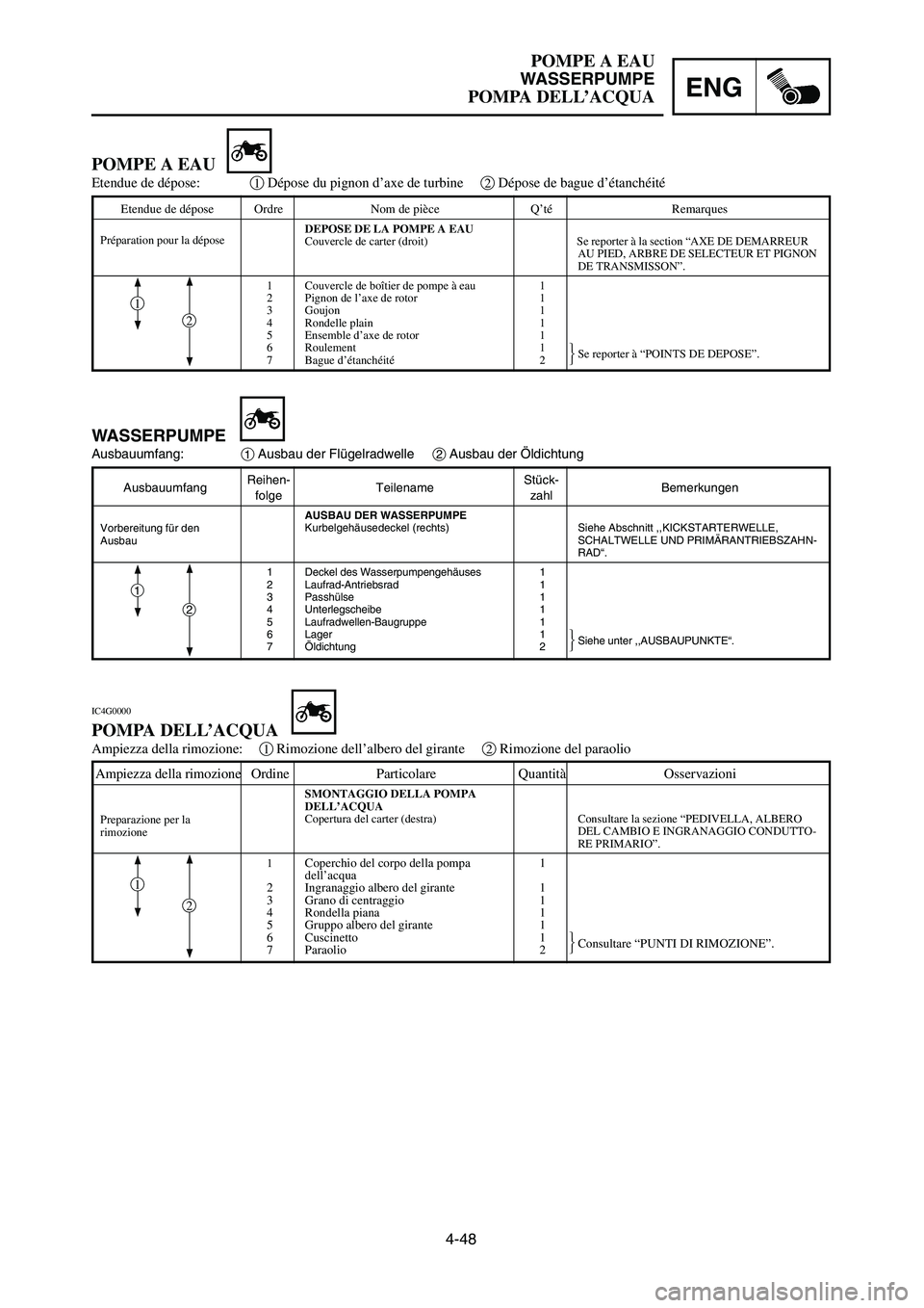YAMAHA YZ125LC 2007  Notices Demploi (in French) 4-48
ENG
POMPE A EAU
WASSERPUMPE
POMPA DELL’ACQUA
AusbauumfangReihen-
TeilenameStück-
Bemerkungenfolge zahl
AUSBAU DER WASSERPUMPE
Kurbelgehäusedeckel (rechts) Siehe Abschnitt ,,KICKSTARTERWELLE,
