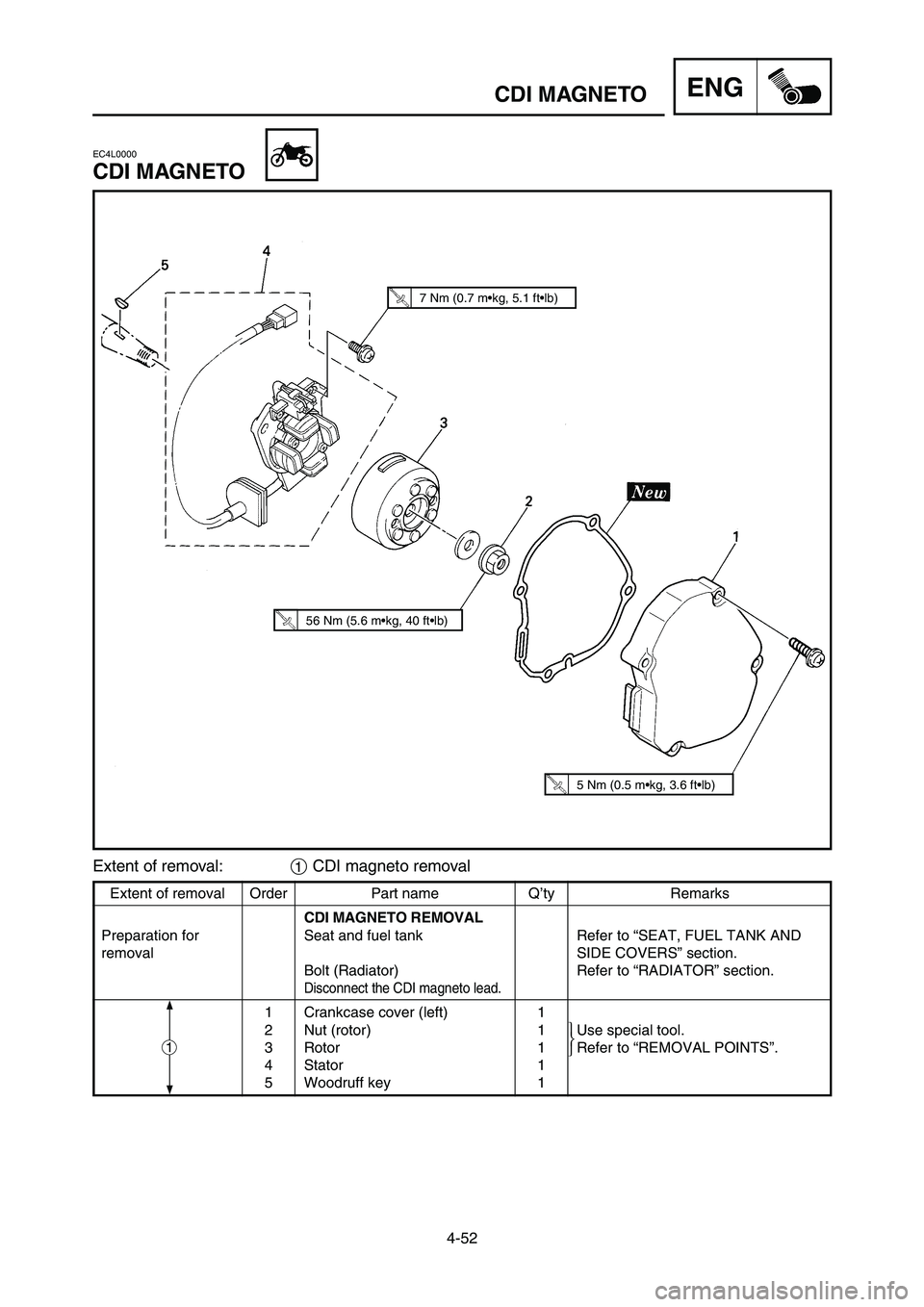 YAMAHA YZ125LC 2007  Notices Demploi (in French) 4-52
ENGCDI MAGNETO
Extent of removal Order Part name Q’ty Remarks
CDI MAGNETO REMOVAL
Preparation for  Seat and fuel tank Refer to “SEAT, FUEL TANK AND
removal SIDE COVERS” section.
Bolt (Radia