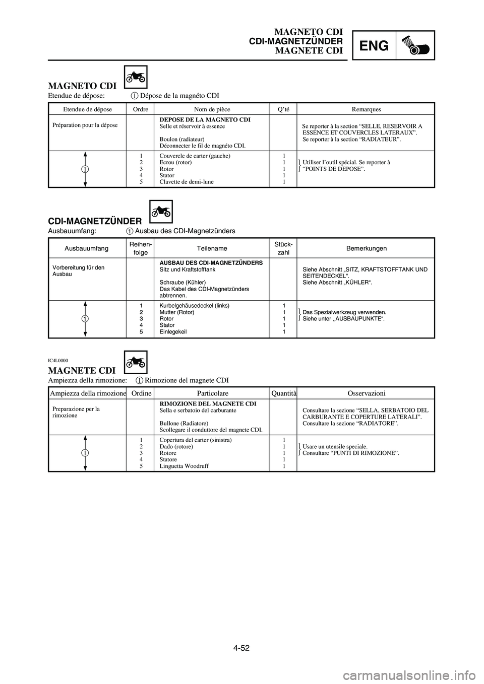 YAMAHA YZ125LC 2007  Notices Demploi (in French) 4-52
ENG
MAGNETO CDI
CDI-MAGNETZÜNDER
MAGNETE CDI
AusbauumfangReihen- 
TeilenameStück-
Bemerkungenfolge zahl
AUSBAU DES CDI-MAGNETZÜNDERS
Sitz und Kraftstofftank Siehe Abschnitt „SITZ, KRAFTSTOFF